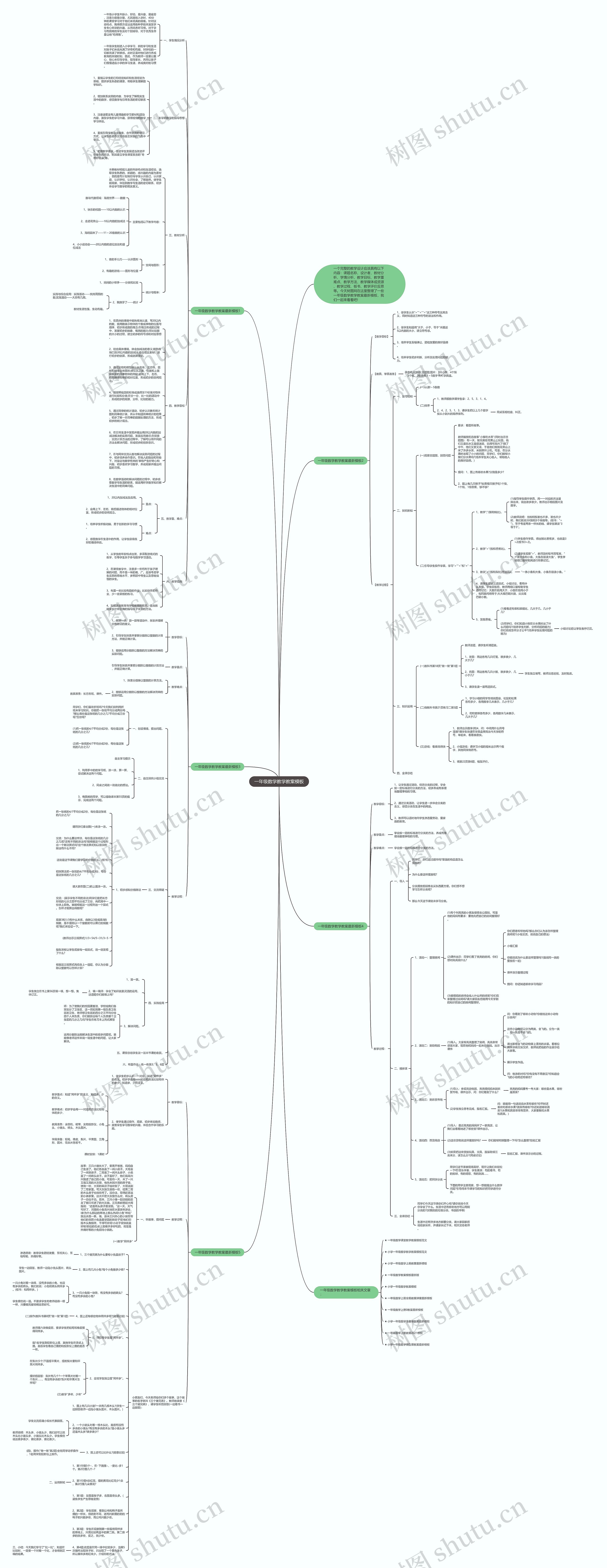 一年级数学教学教案思维导图高清图 一年级数学教学教案思维导图