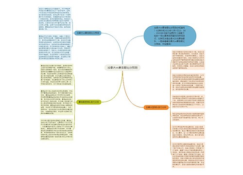 加拿大vs摩洛哥比分预测