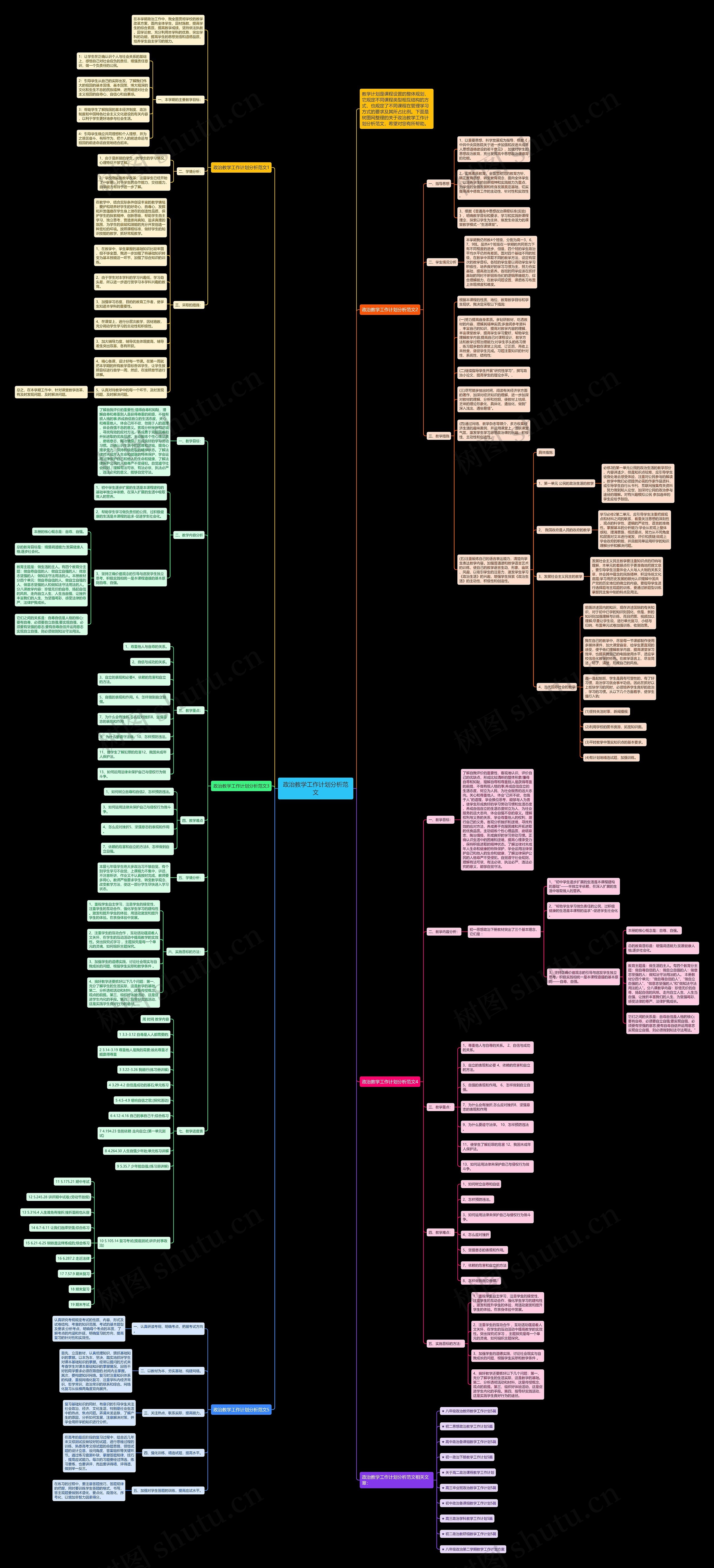 政治教学工作计划分析范文思维导图