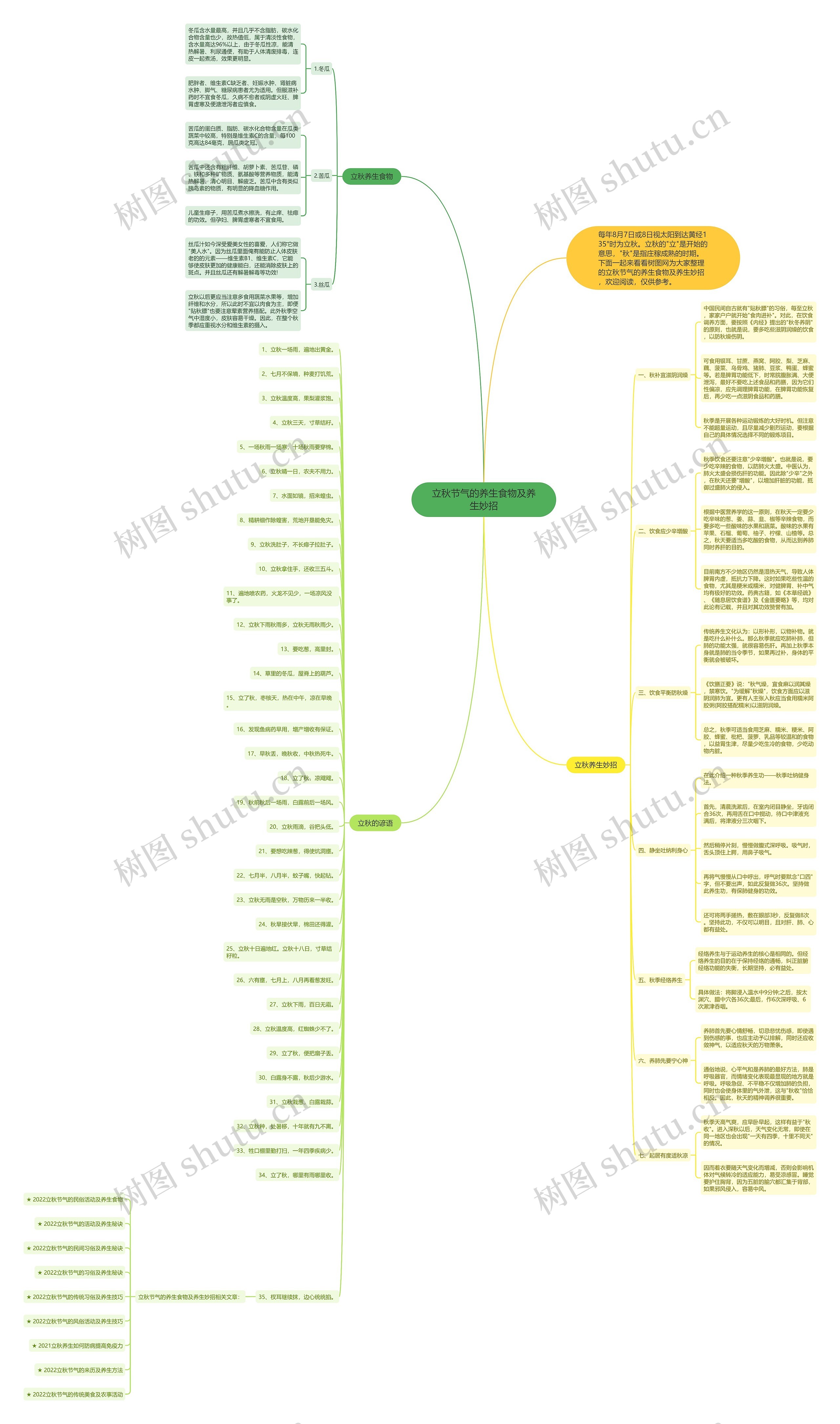 立秋节气的养生食物及养生妙招思维导图