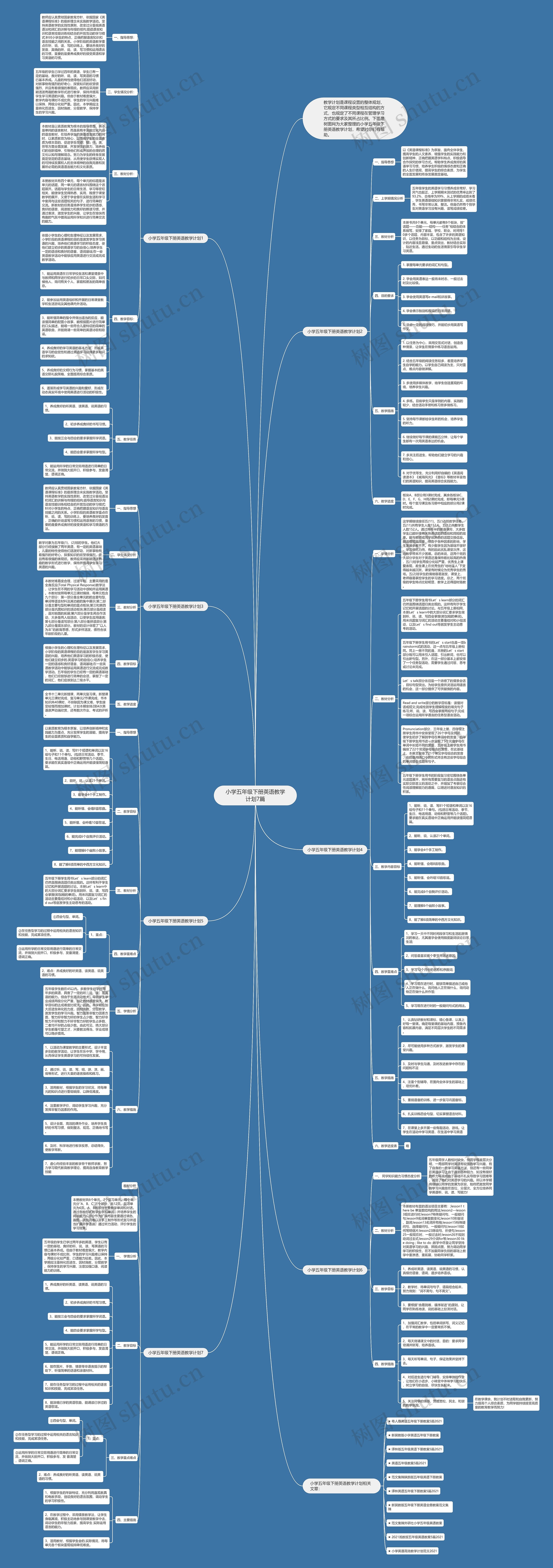 小学五年级下册英语教学计划7篇思维导图