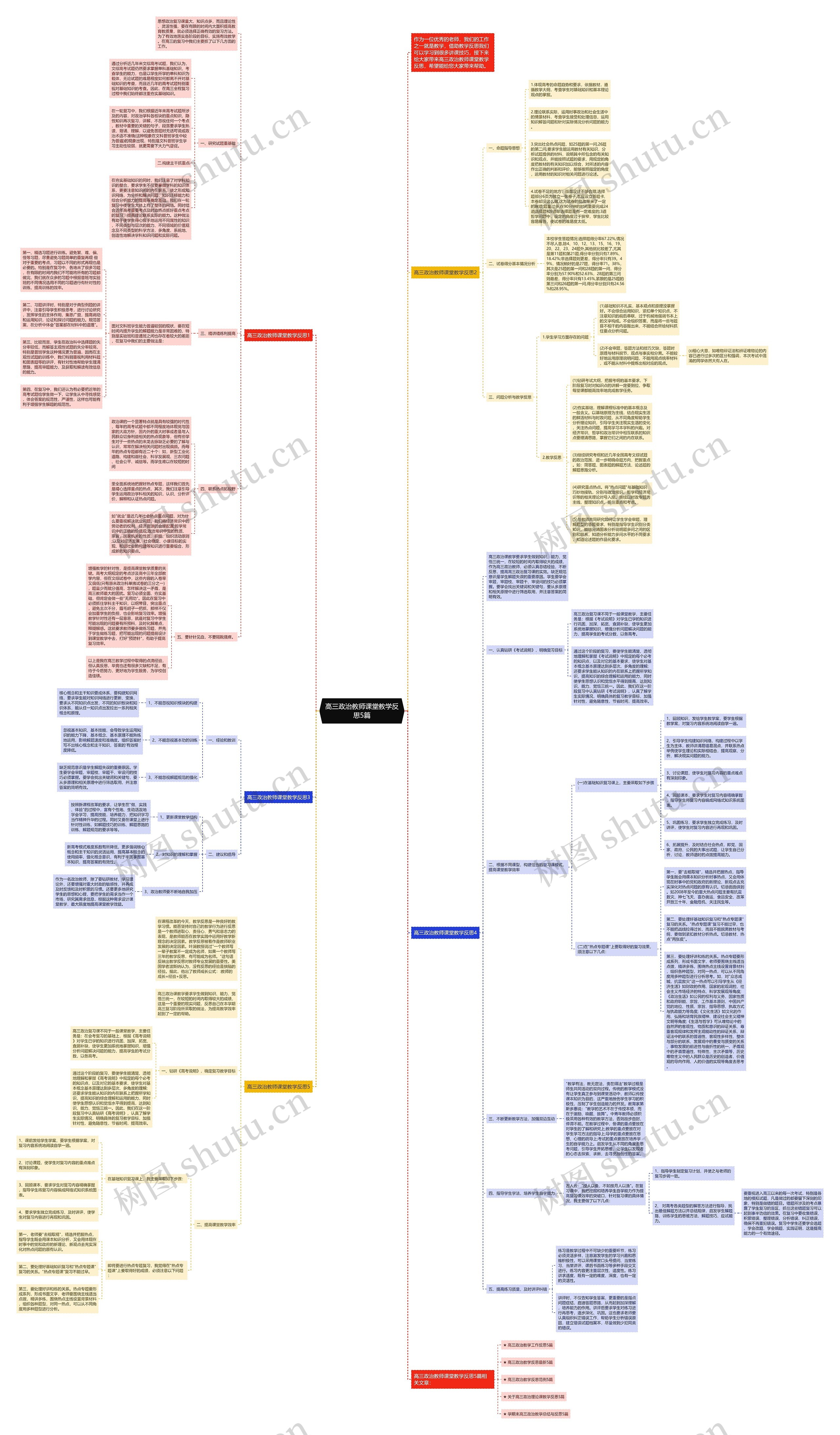 高三政治教师课堂教学反思5篇思维导图