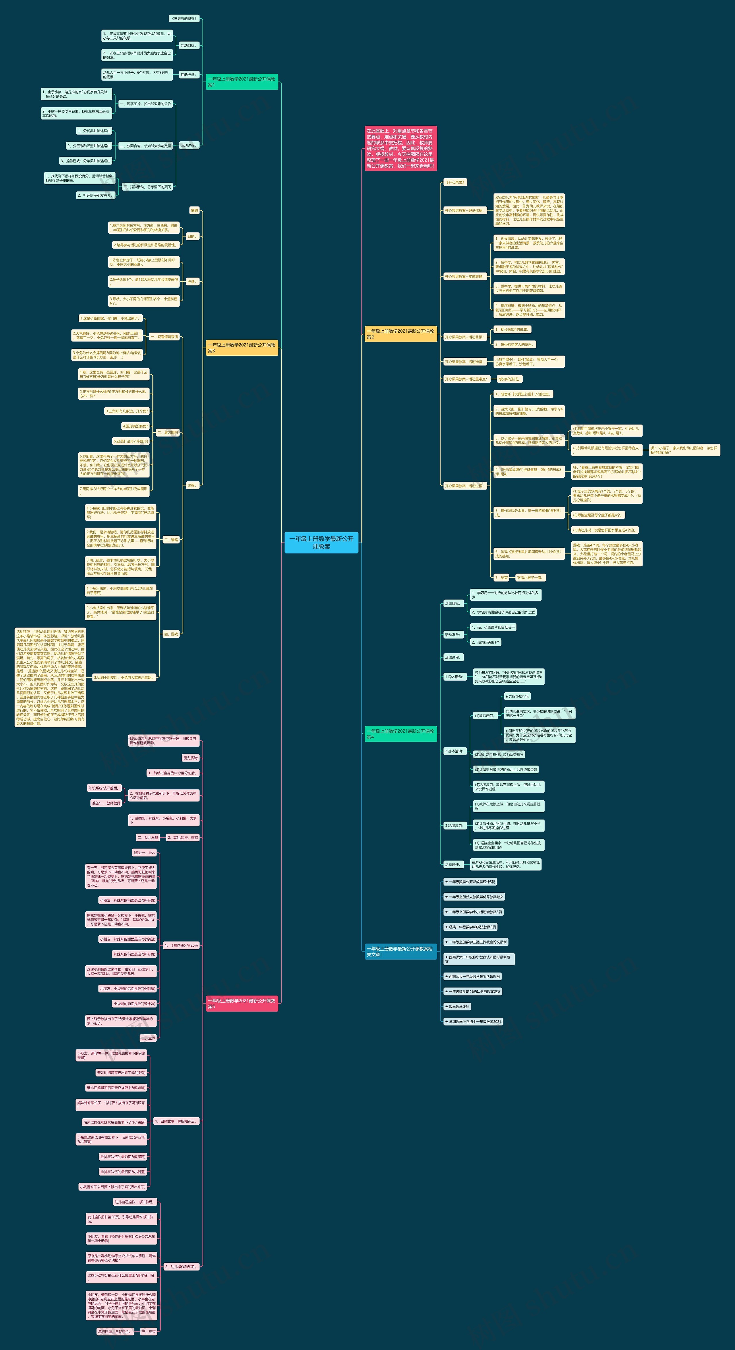 一年级上册数学最新公开课教案思维导图