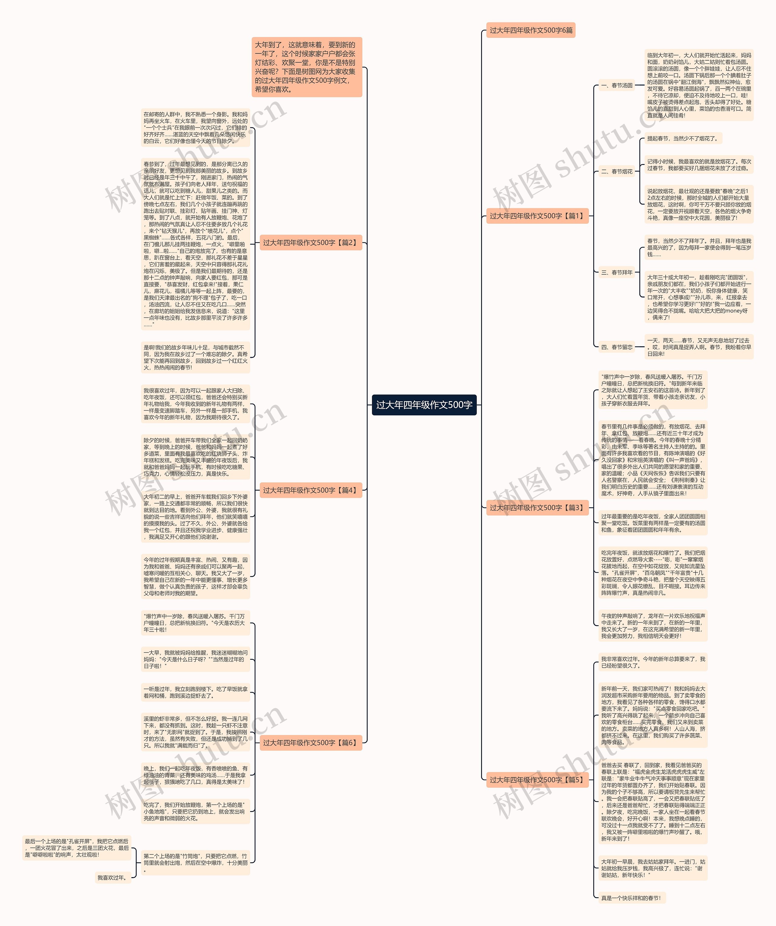过大年四年级作文500字思维导图