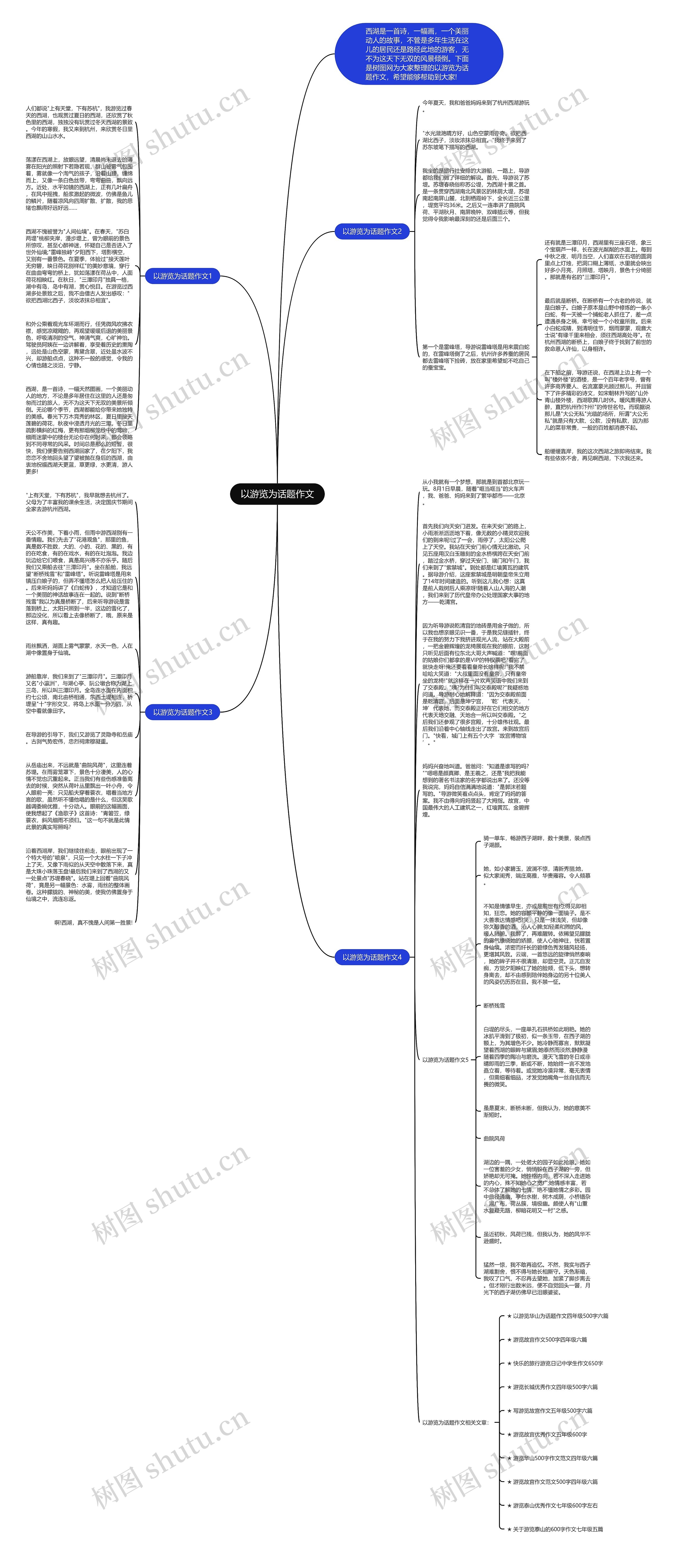 以游览为话题作文思维导图
