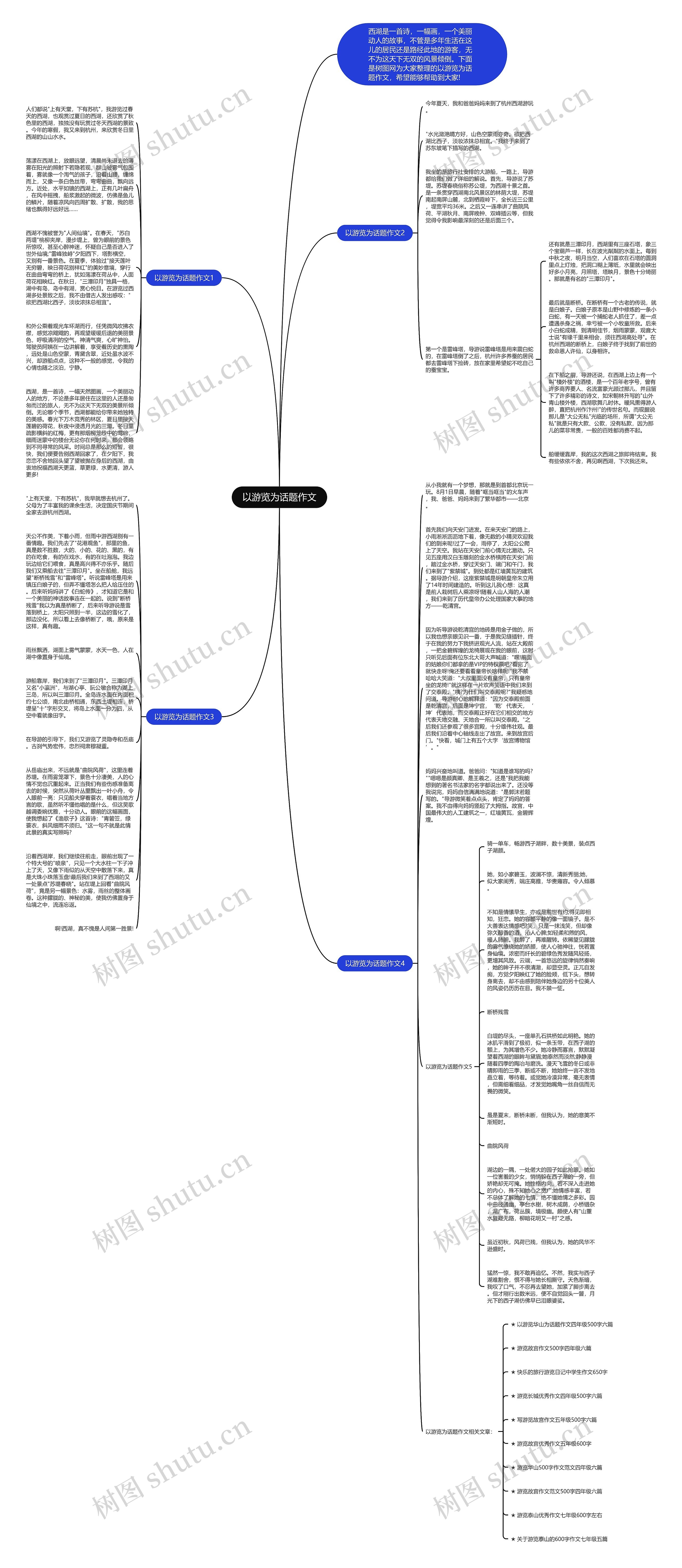 以游览为话题作文思维导图高清图 以游览为话题作文思维导图