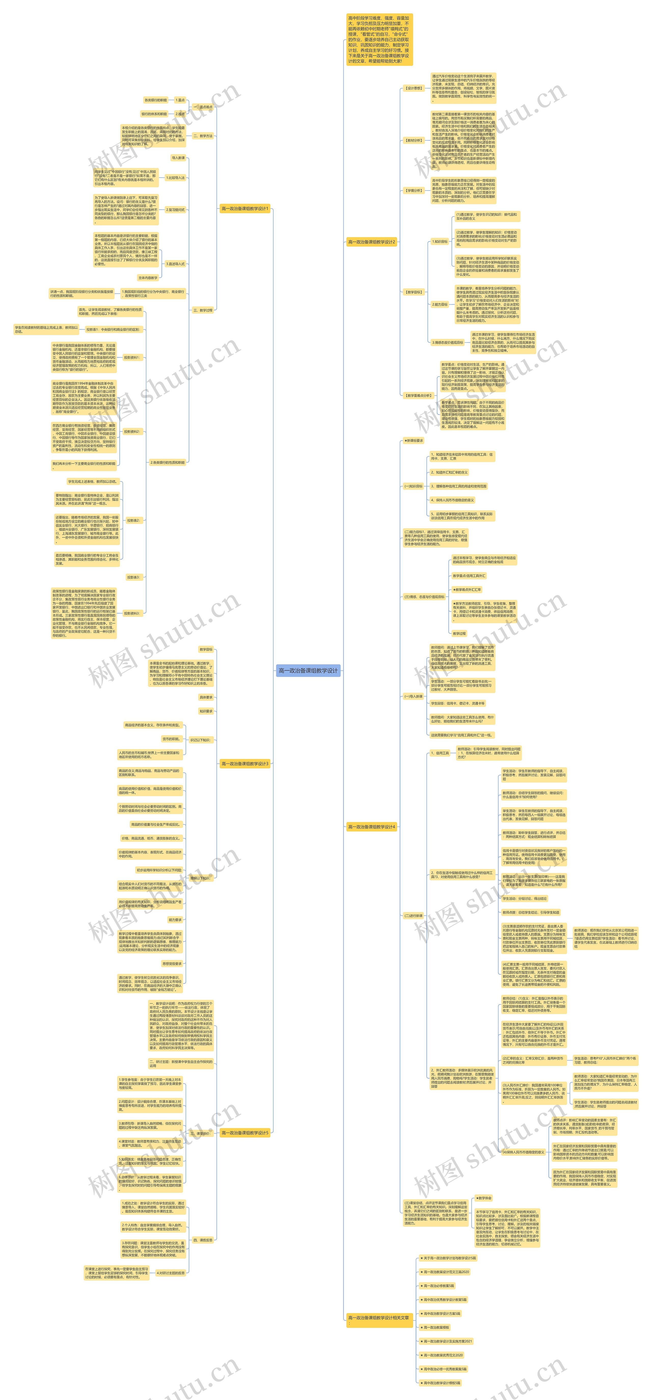 高一政治备课组教学设计思维导图