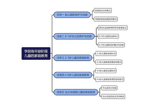 学前各年龄阶段儿童的家庭教育