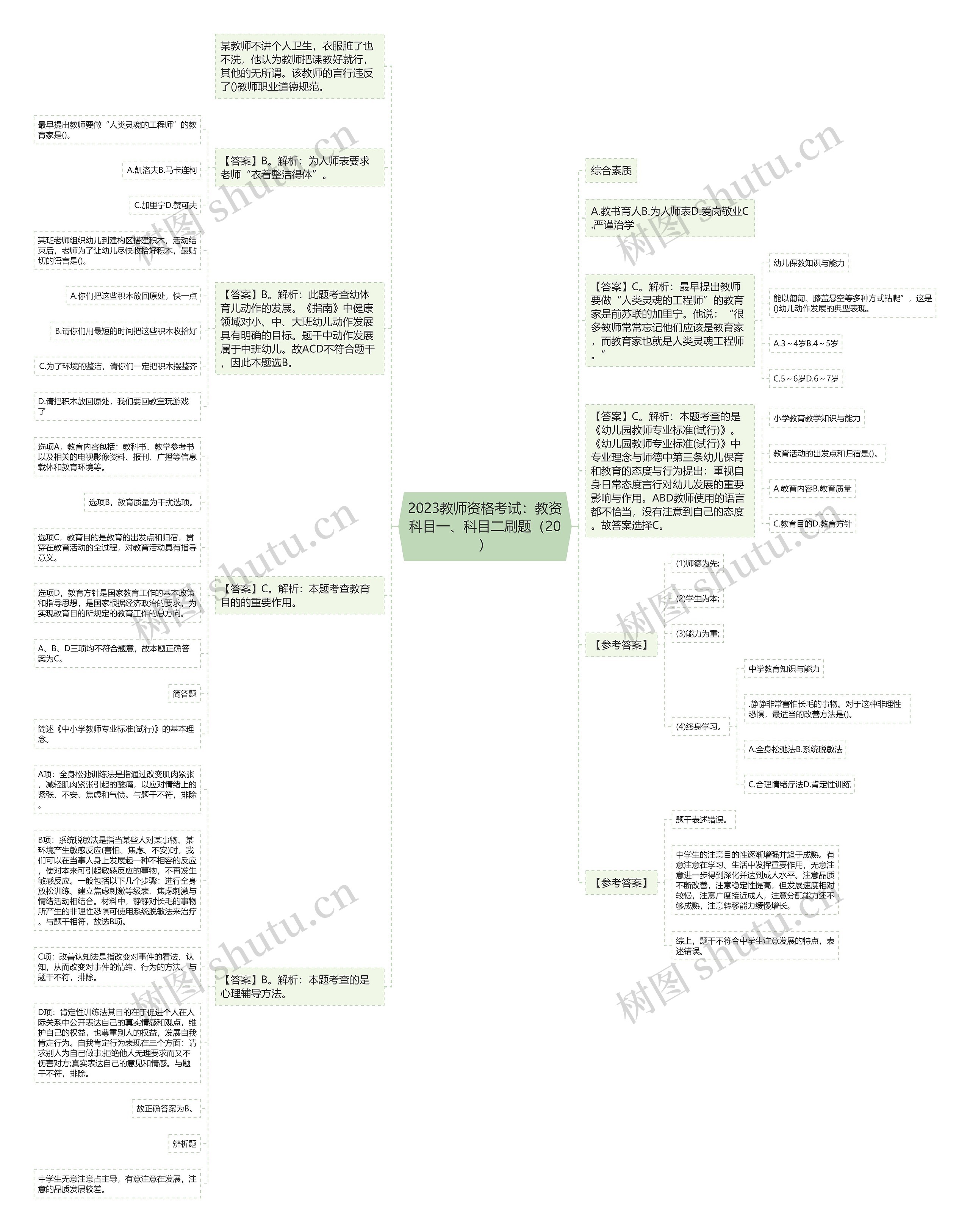 2023教师资格考试：教资科目一、科目二刷题（20）