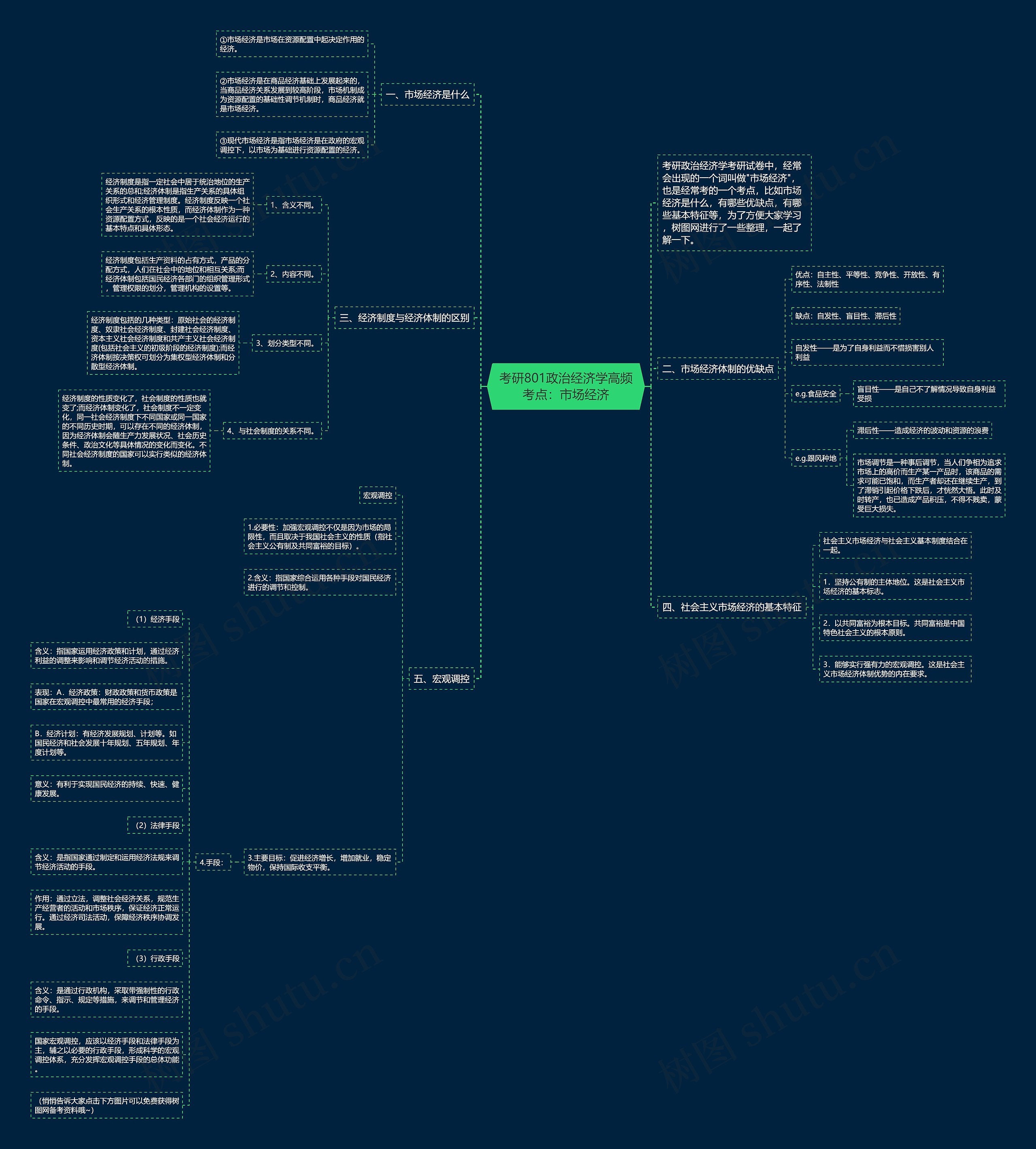 考研801政治经济学高频考点：市场经济