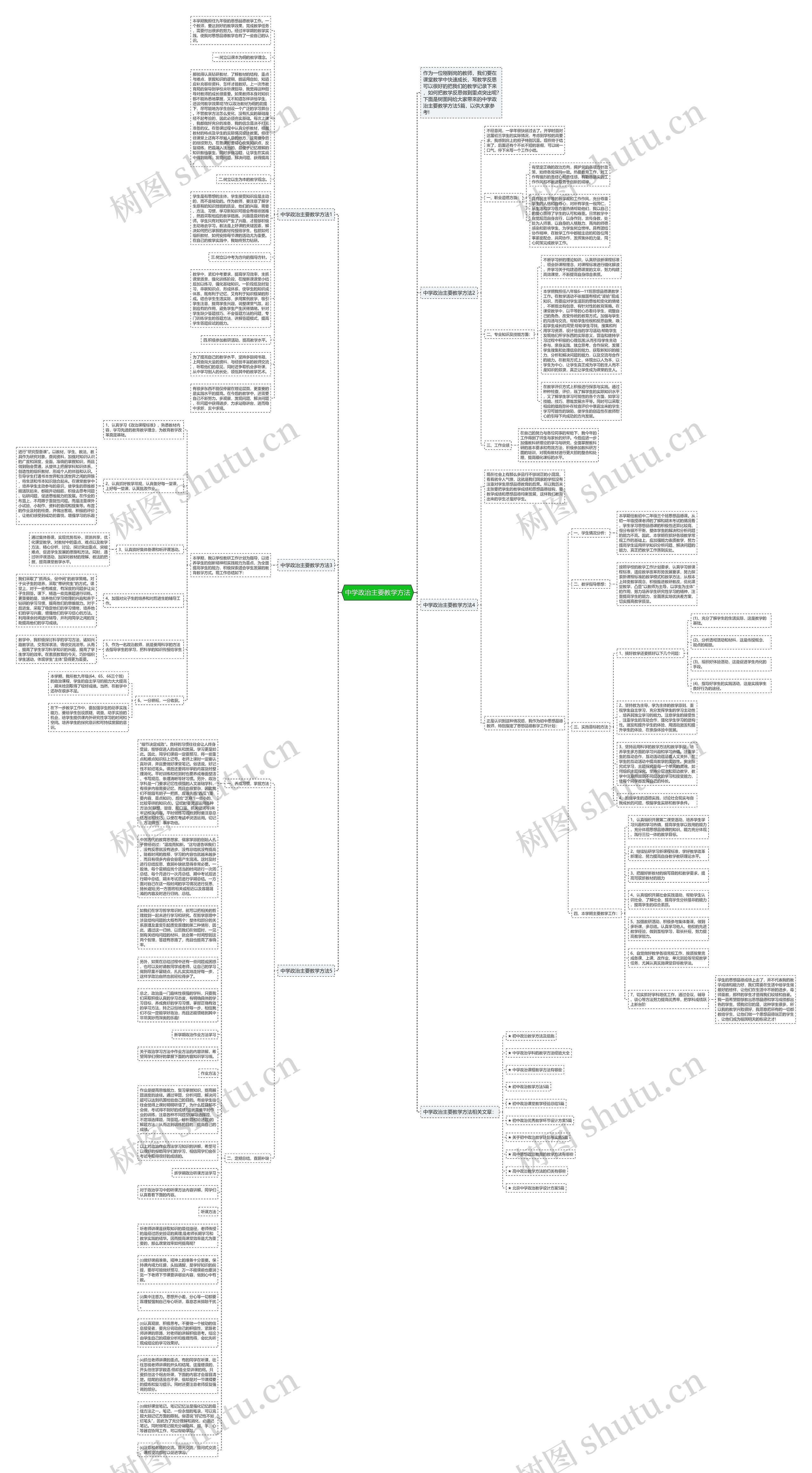 中学政治主要教学方法思维导图