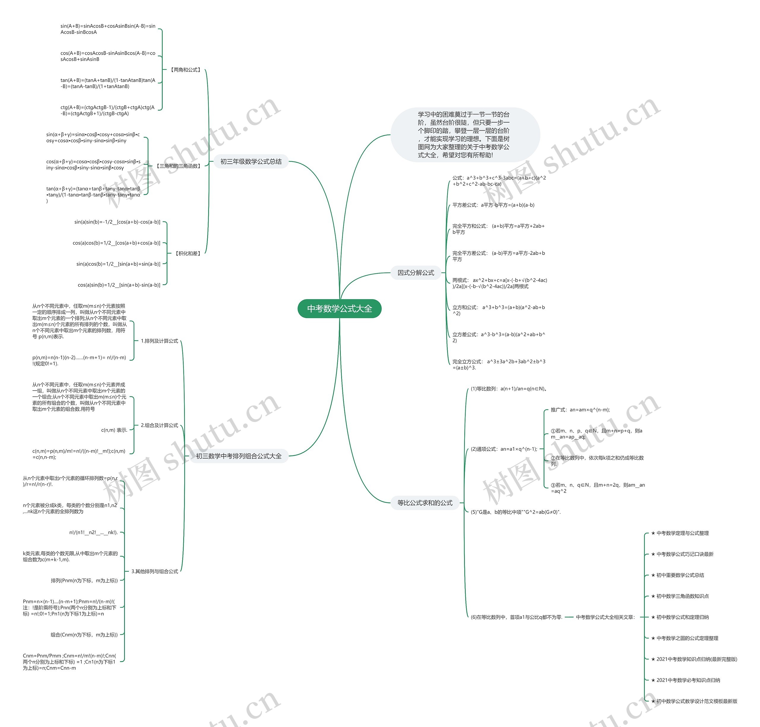 中考数学公式大全思维导图