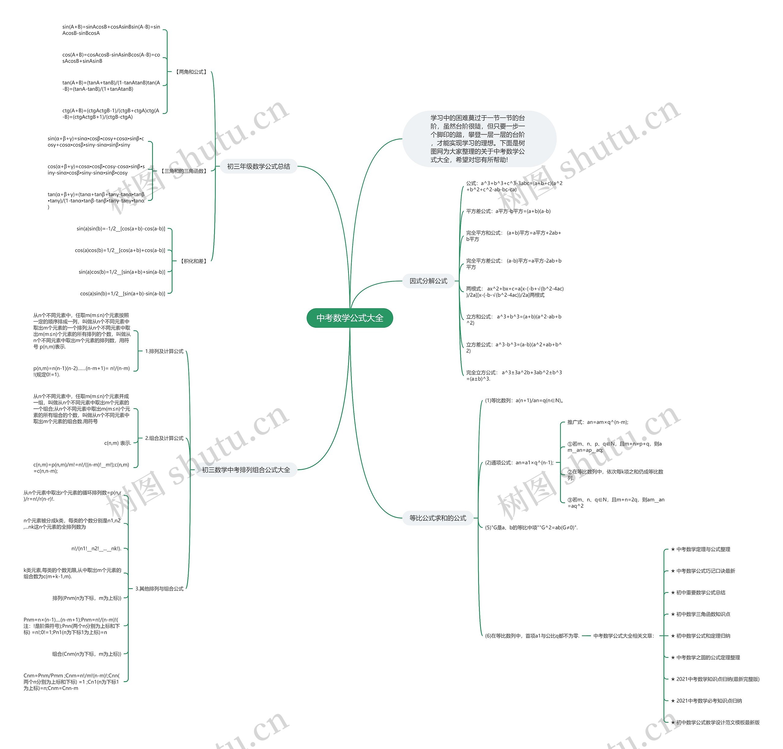 中考数学公式大全思维导图高清图 中考数学公式大全思维导图