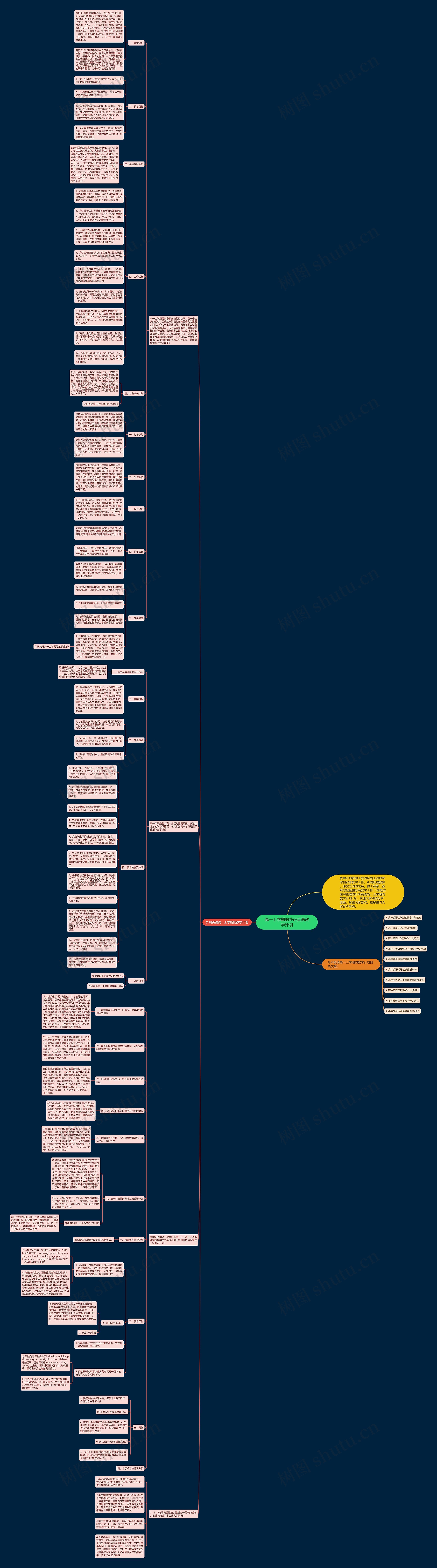 高一上学期的外研英语教学计划思维导图