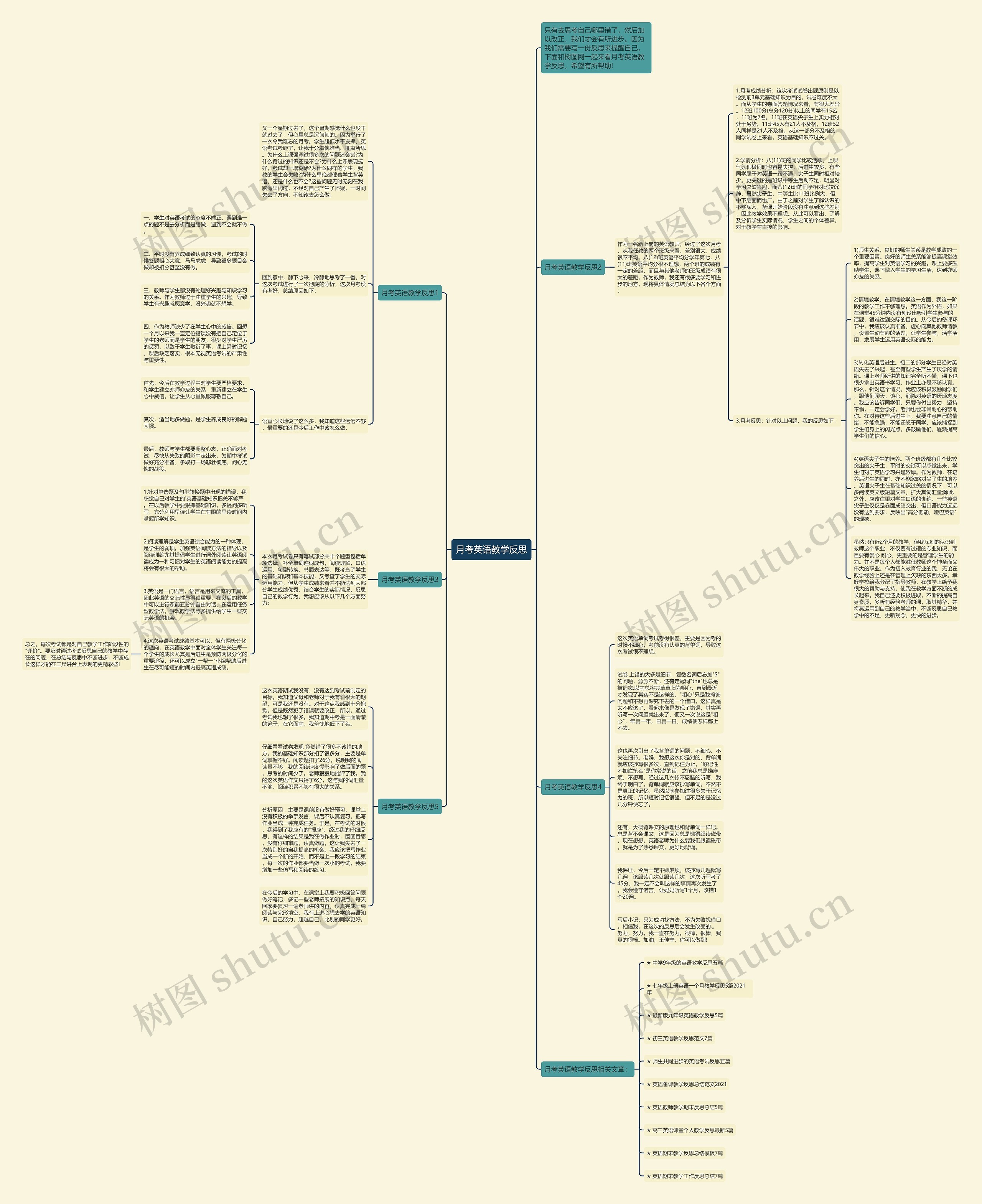 月考英语教学反思思维导图