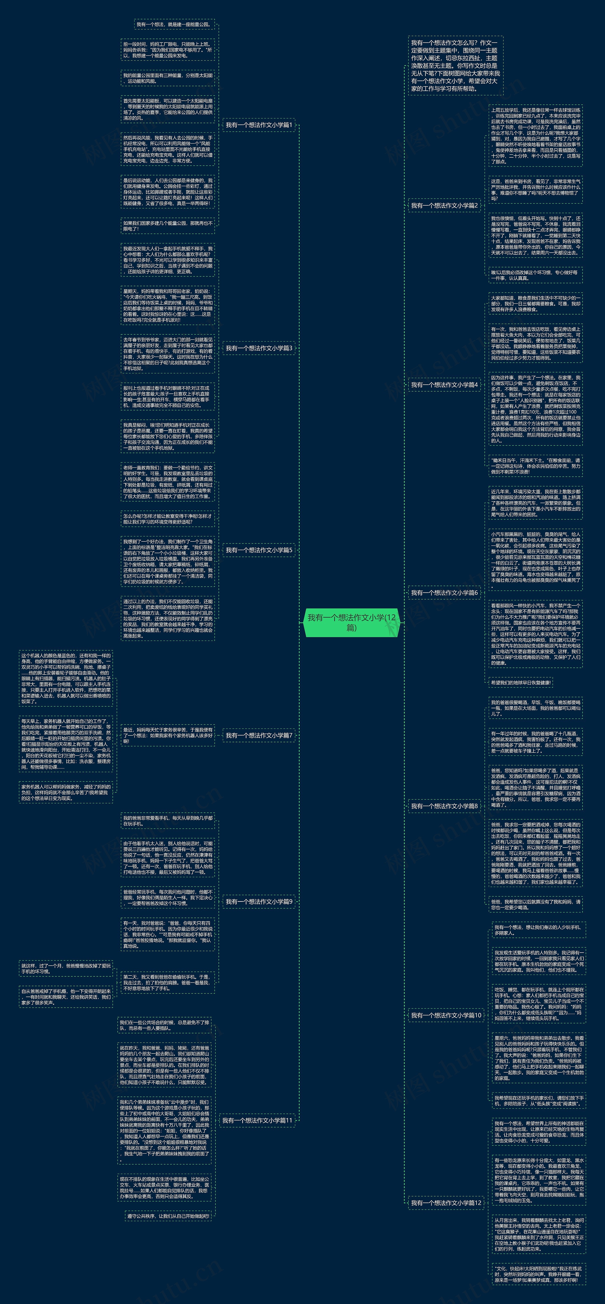我有一个想法作文小学(12篇)
