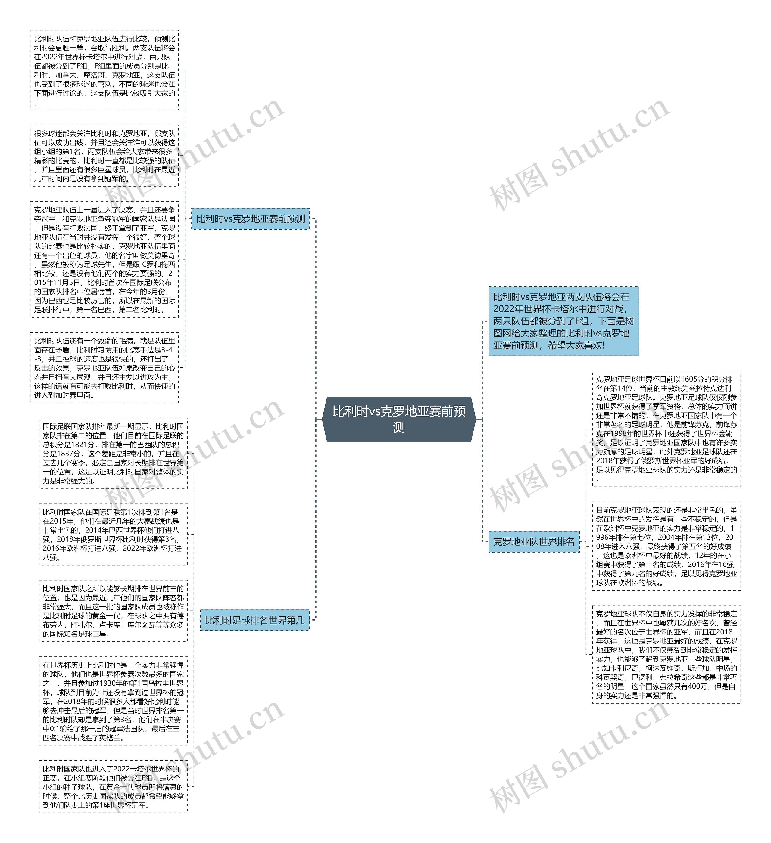 比利时vs克罗地亚赛前预测思维导图