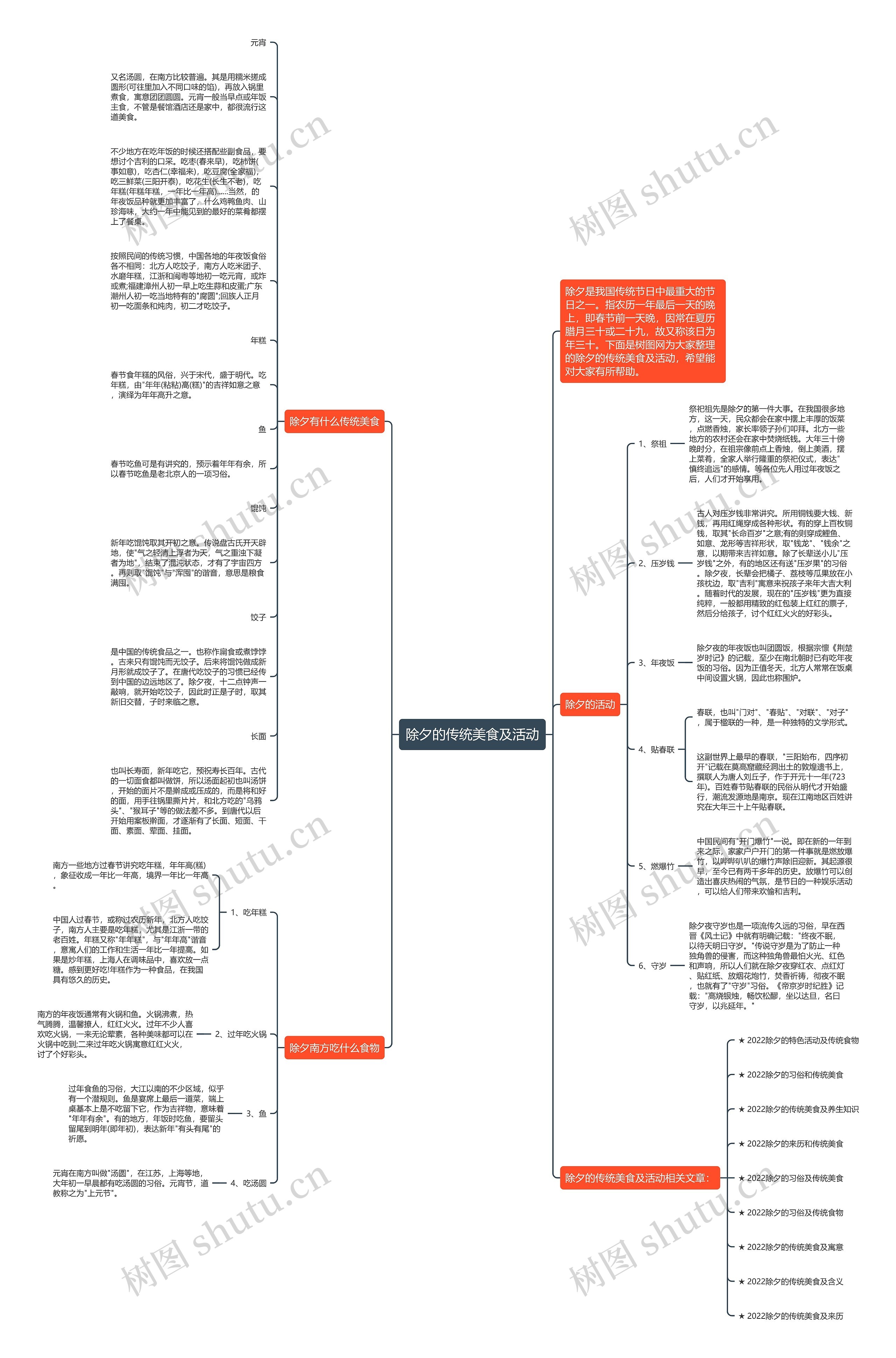 除夕的传统美食及活动思维导图
