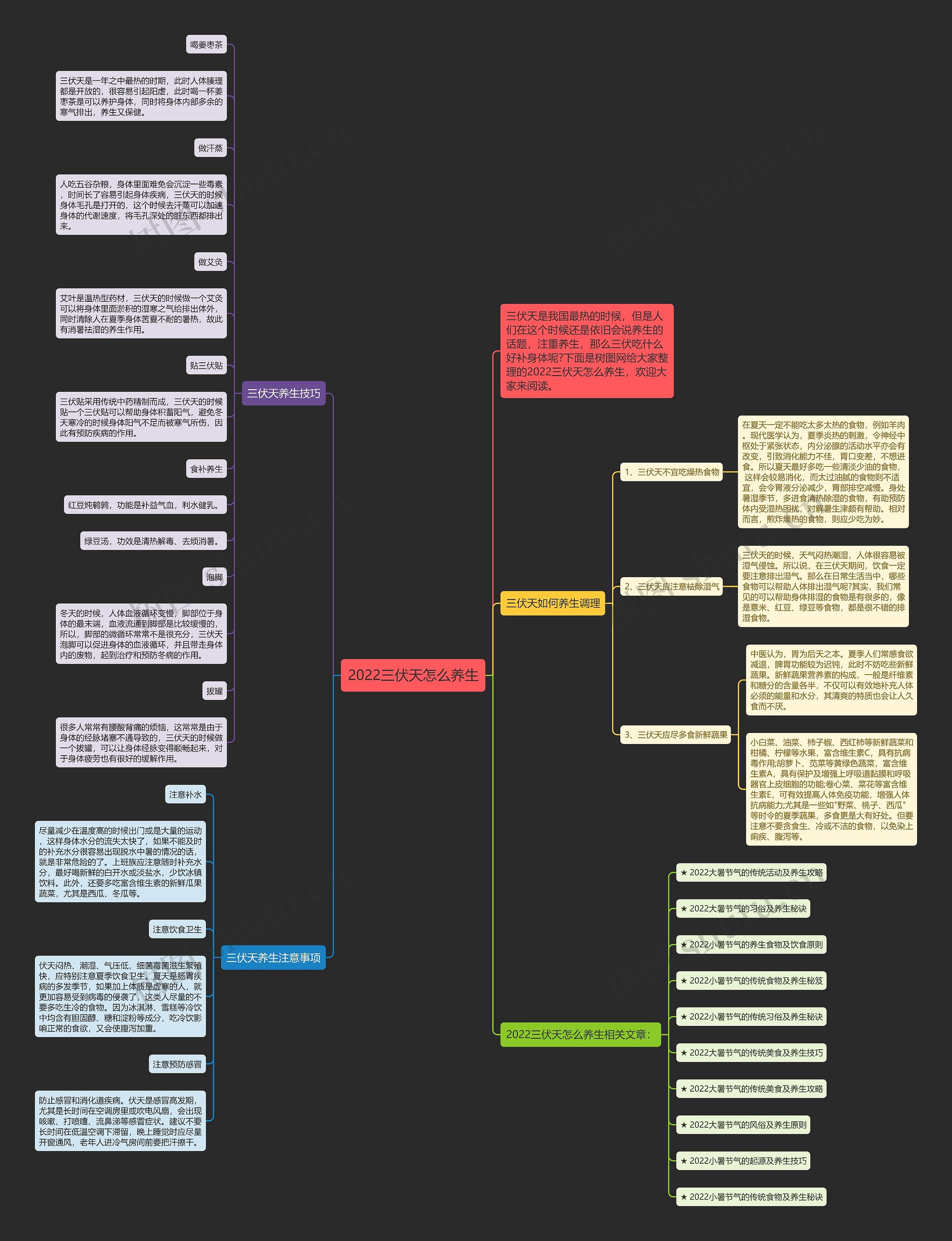 2022三伏天怎么养生思维导图