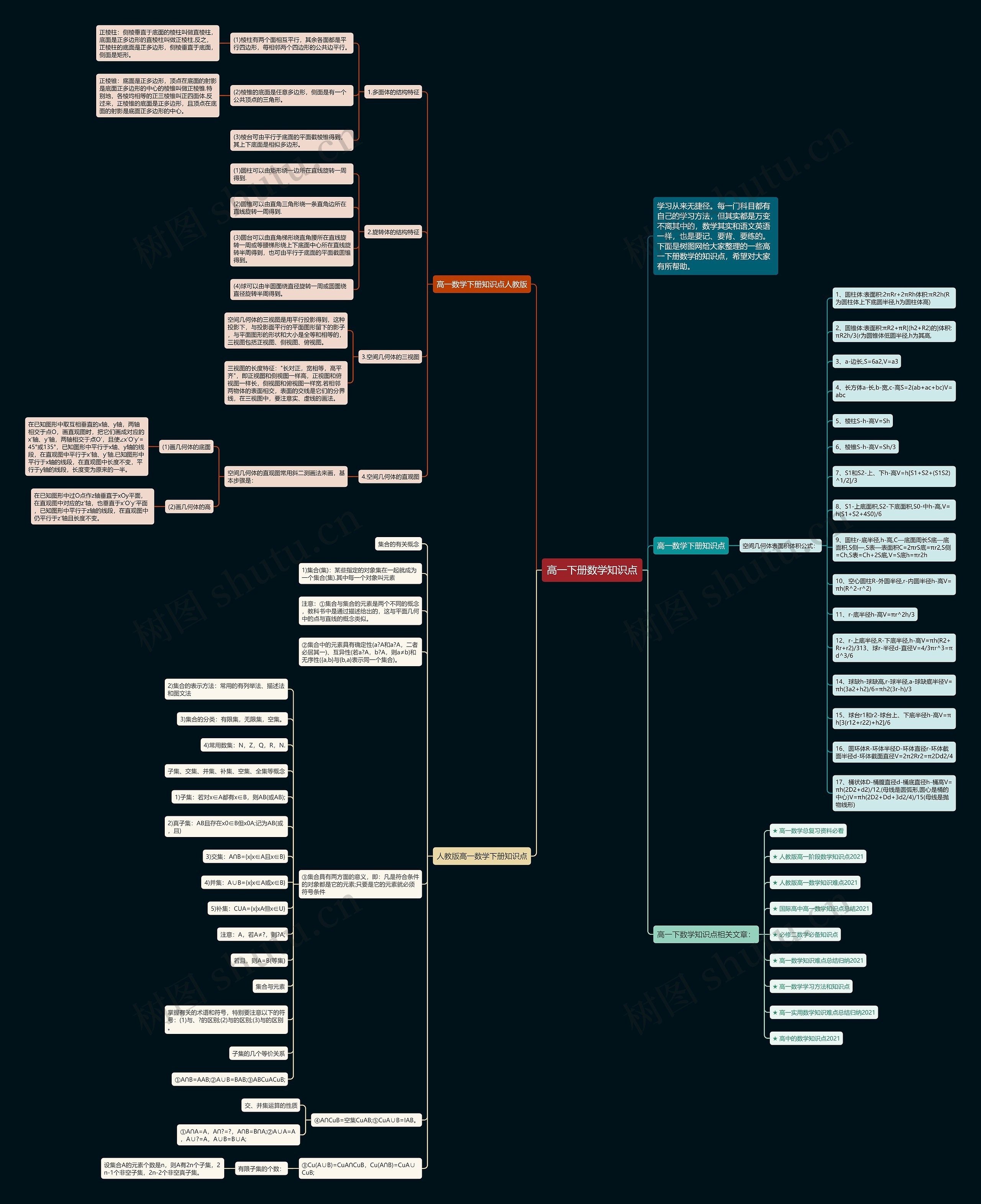 高一下册数学知识点思维导图