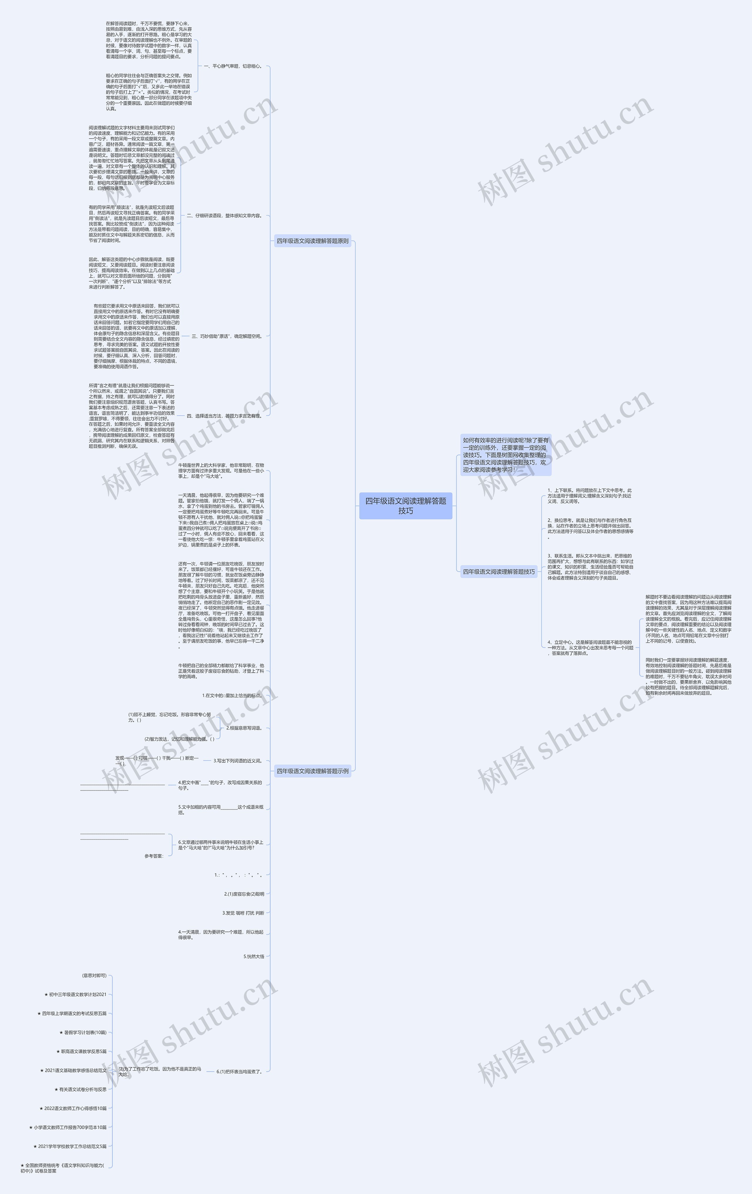 四年级语文阅读理解答题技巧思维导图