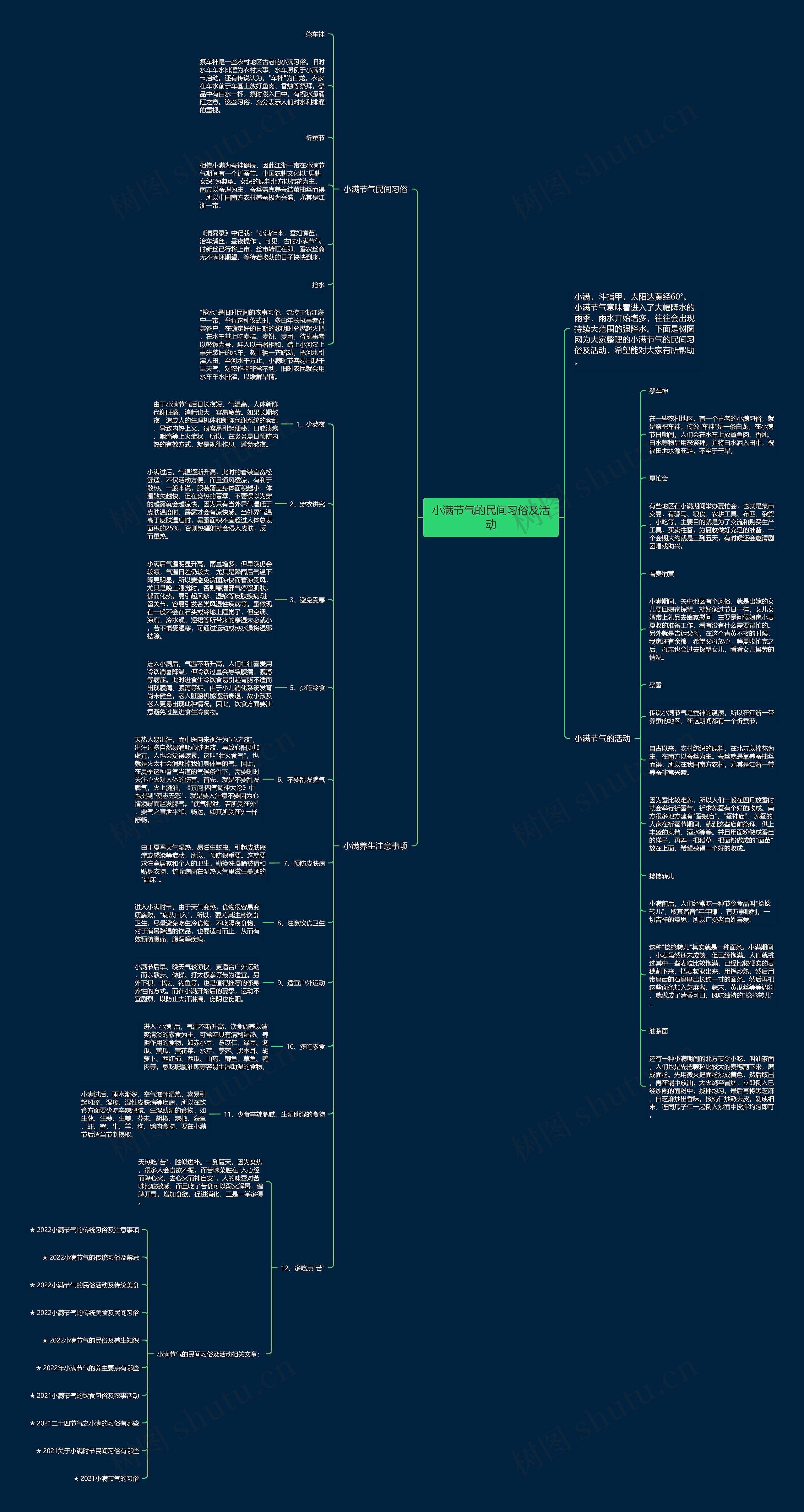 小满节气的民间习俗及活动思维导图