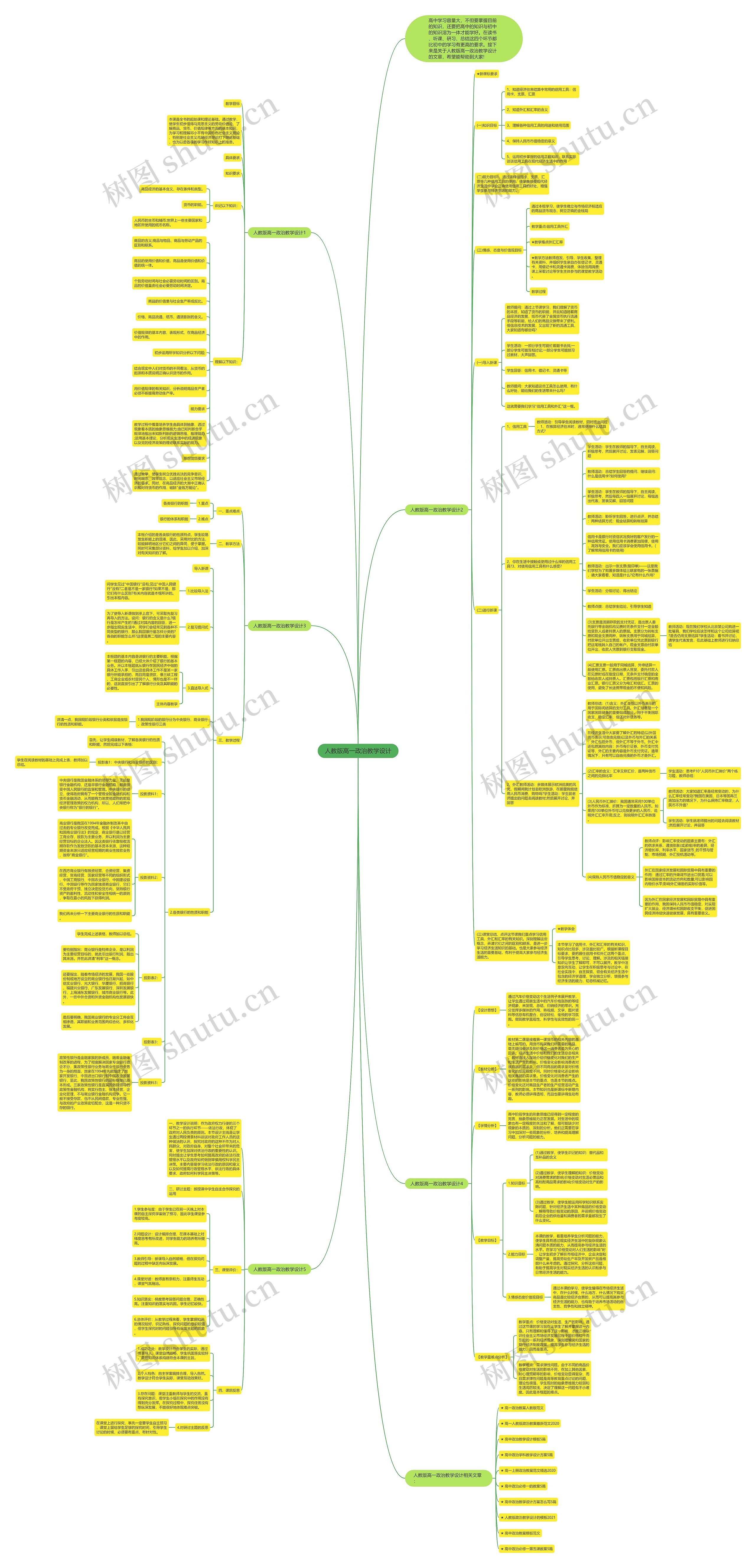 人教版高一政治教学设计思维导图