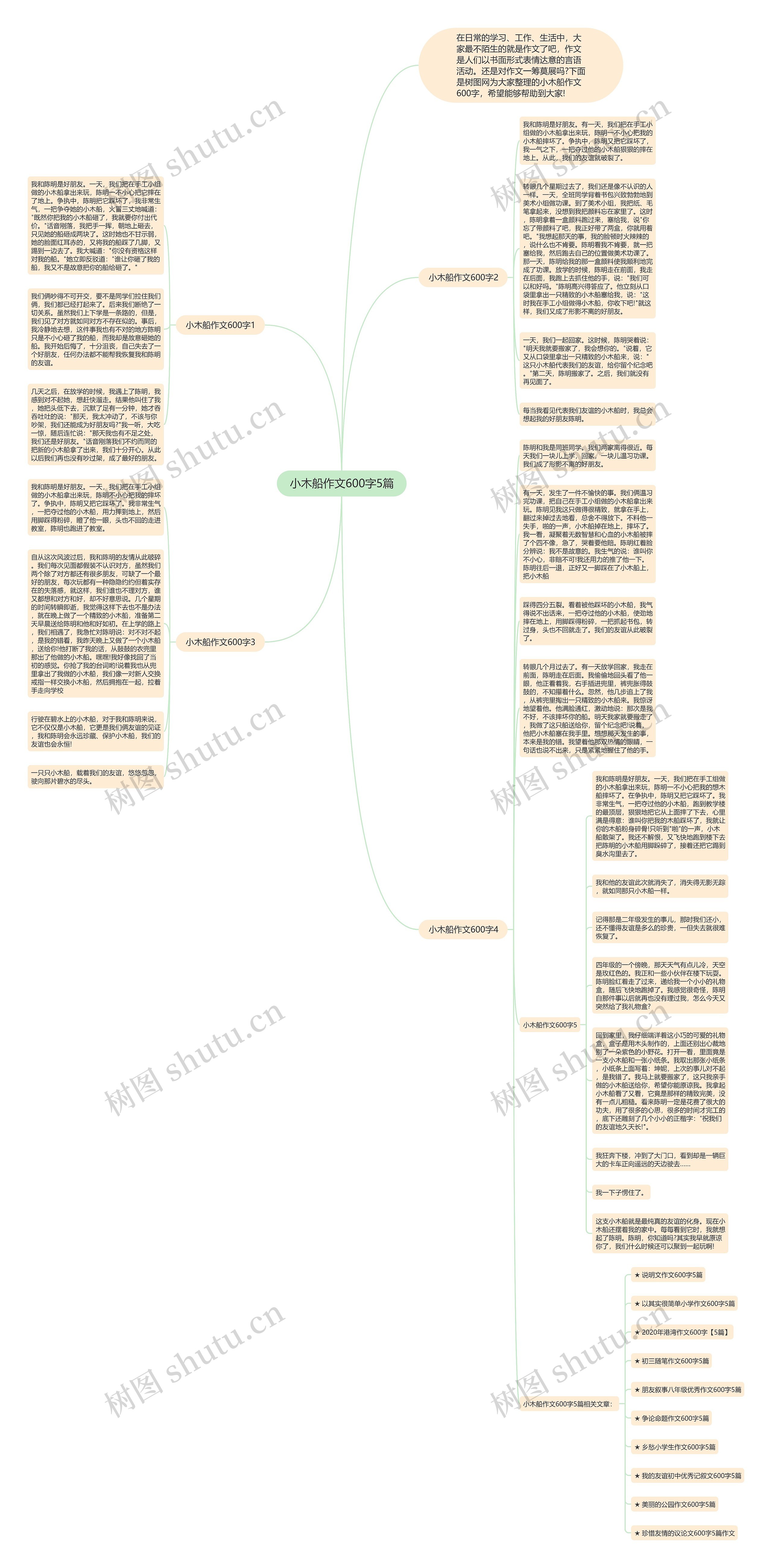 小木船作文600字5篇思维导图