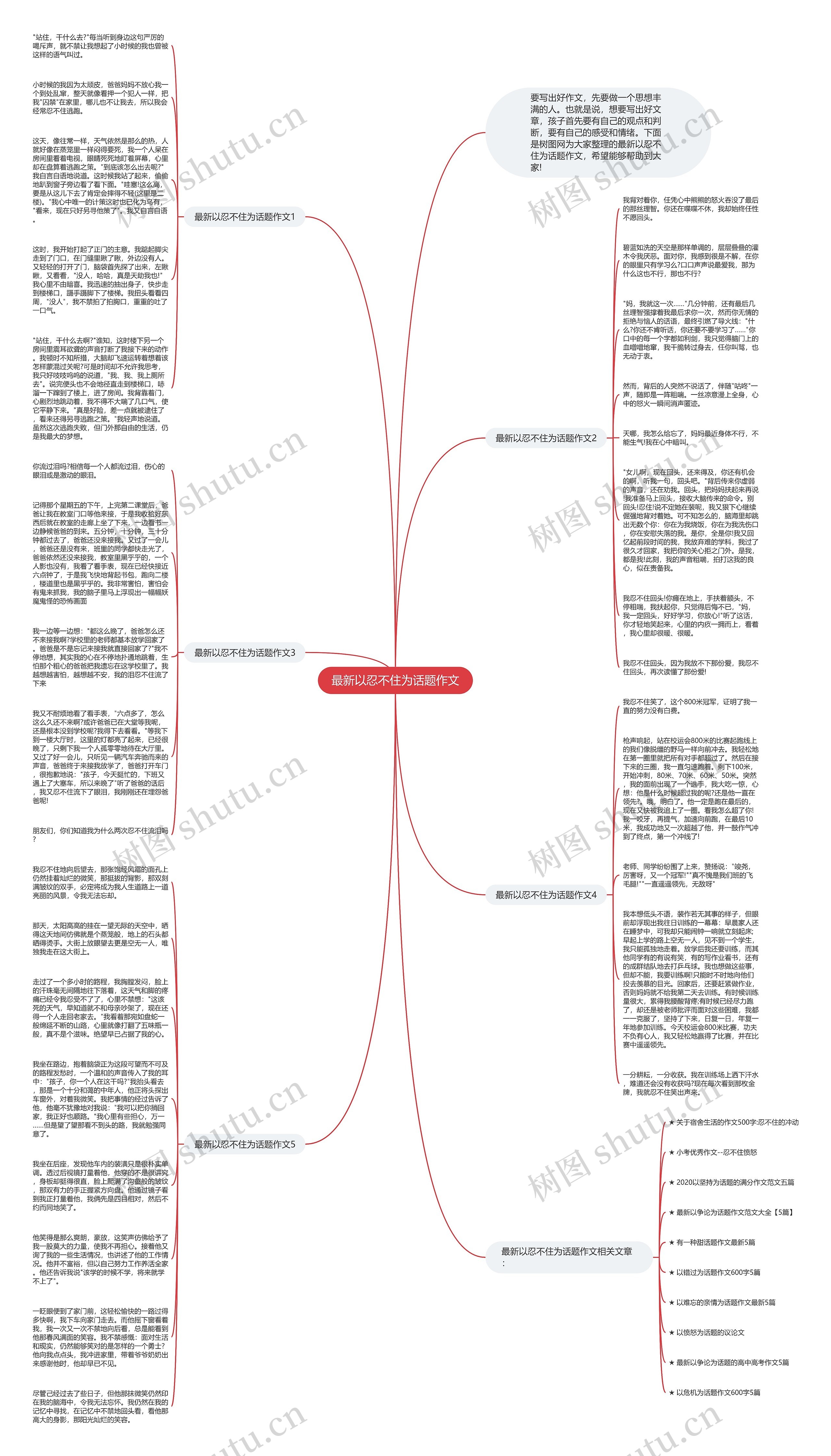 最新以忍不住为话题作文思维导图