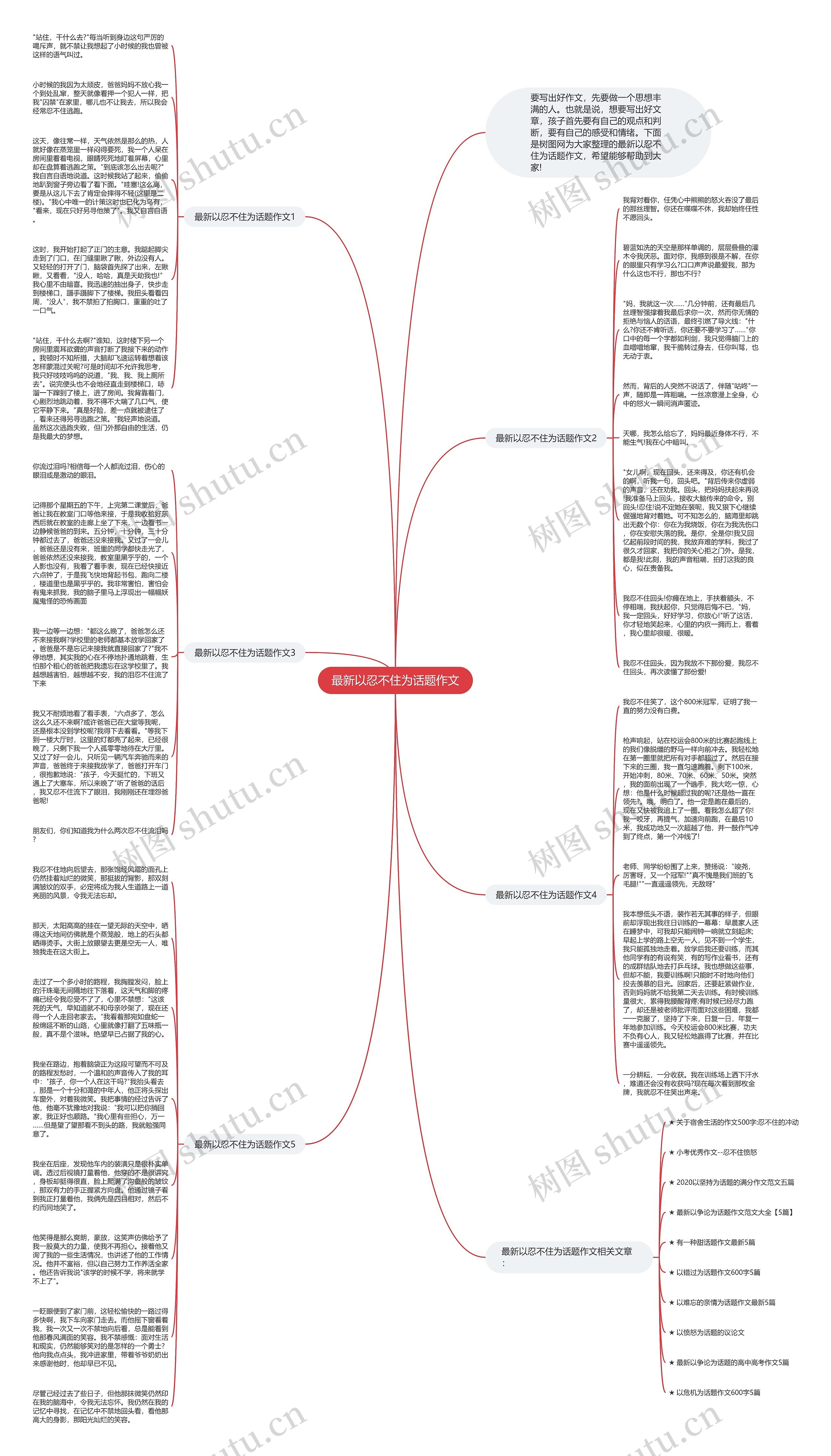 最新以忍不住为话题作文思维导图高清图 最新以忍不住为话题作文思维导图