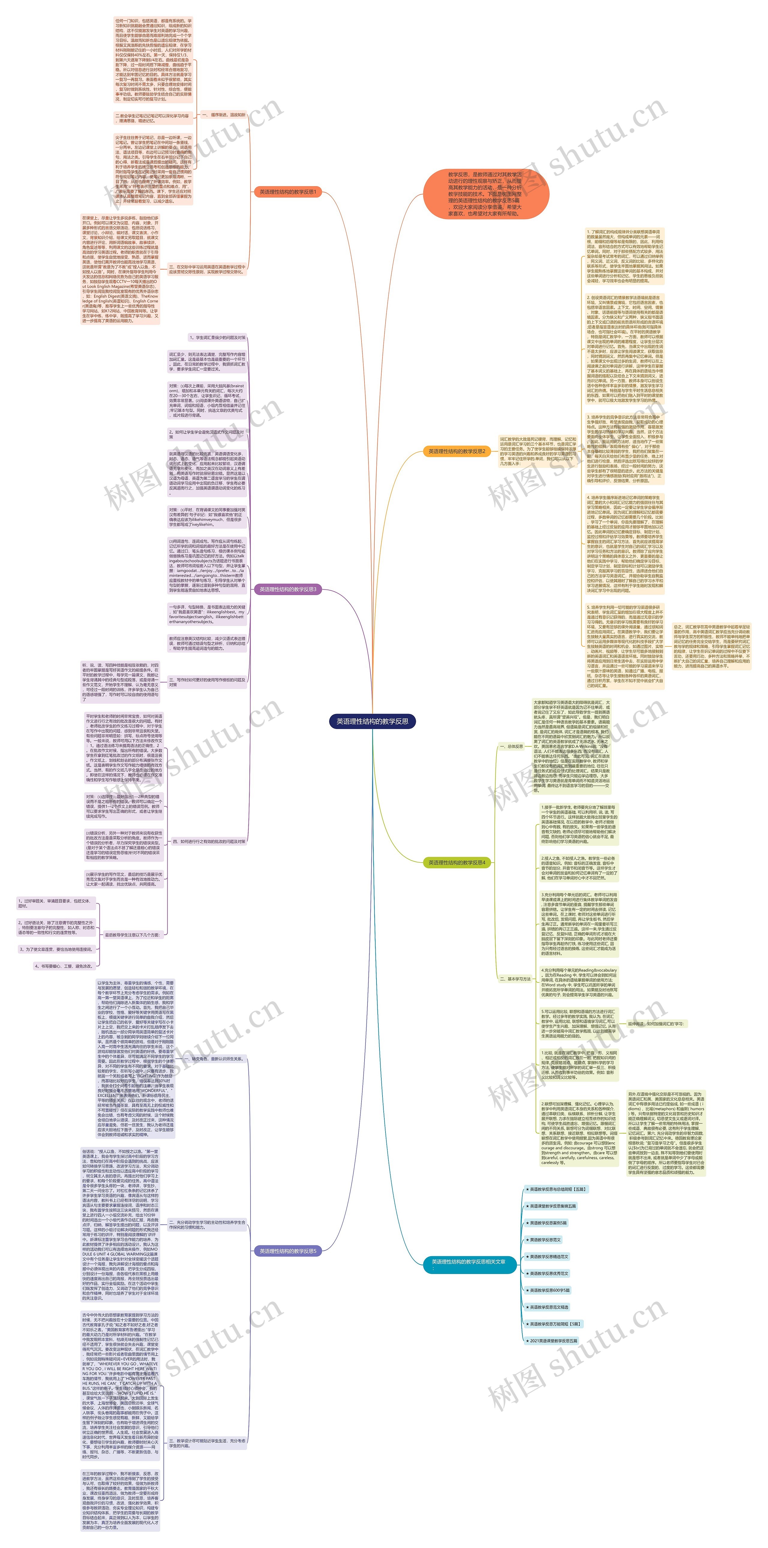 英语理性结构的教学反思思维导图