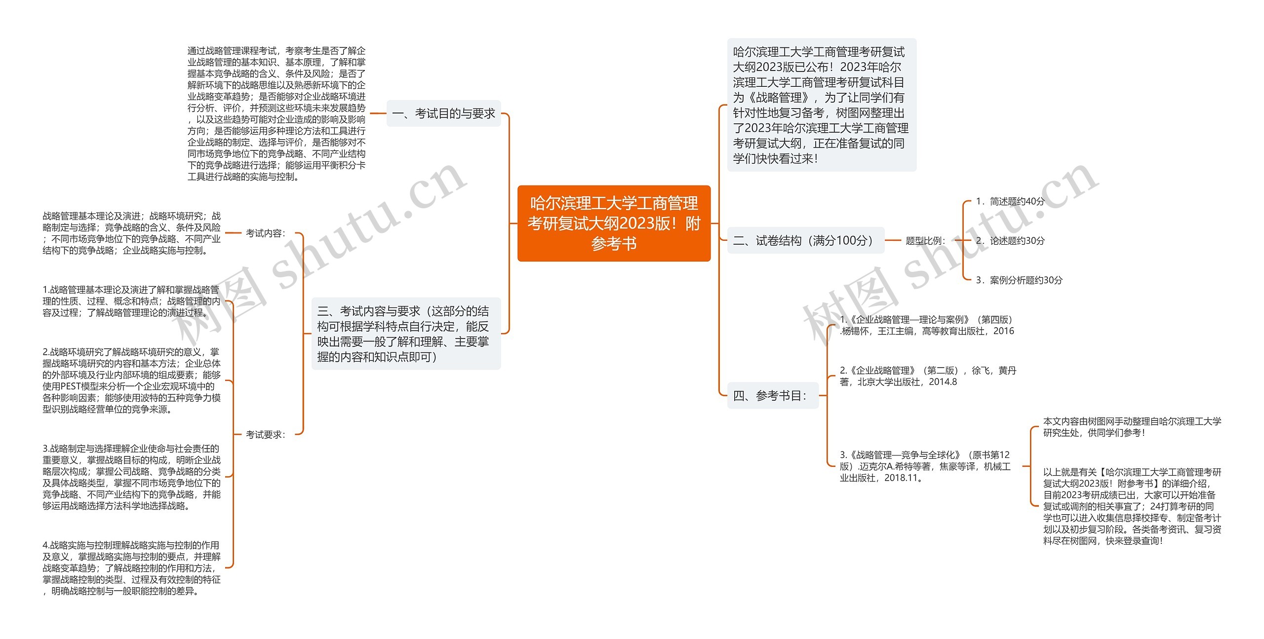 哈尔滨理工大学工商管理考研复试大纲2023版！附参考书