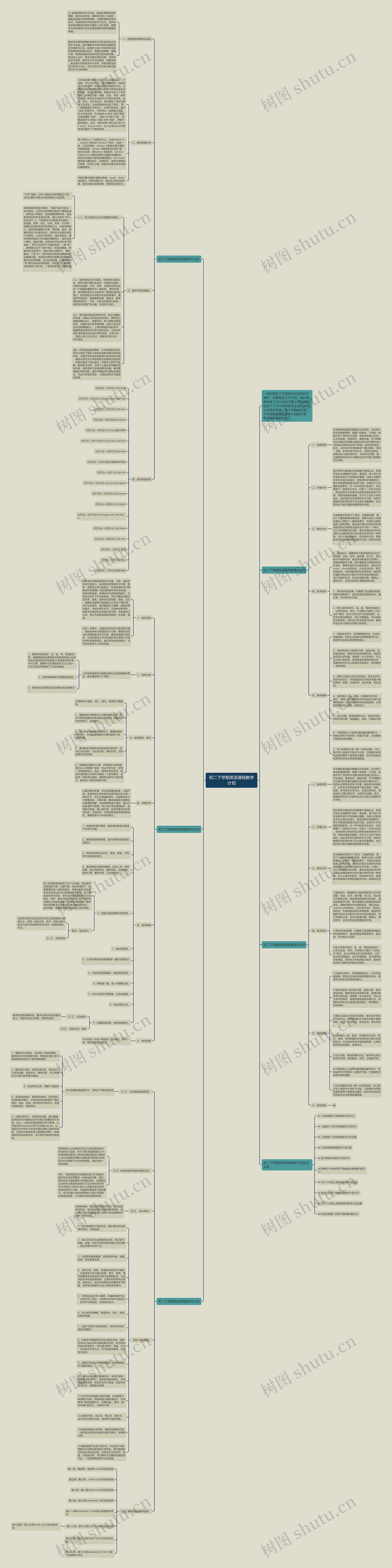 初二下学期英语课程教学计划思维导图
