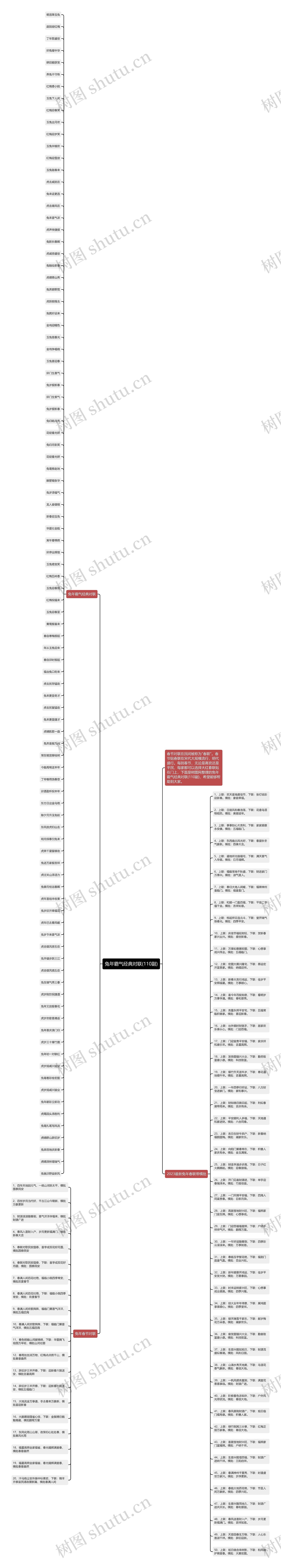 兔年霸气经典对联(110副)思维导图