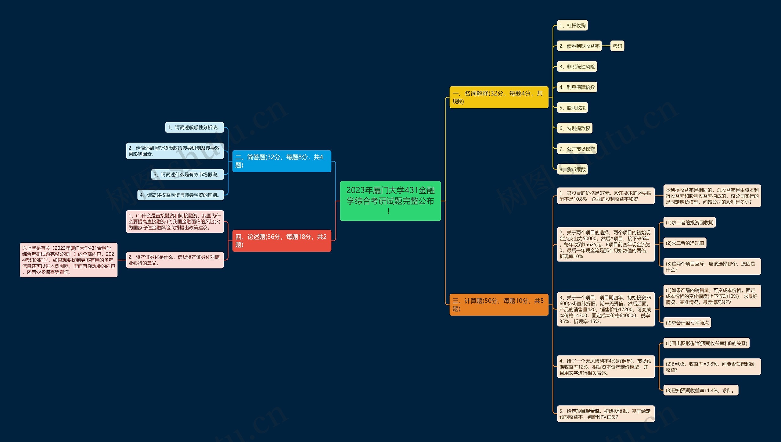 2023年厦门大学431金融学综合考研试题完整公布！思维导图