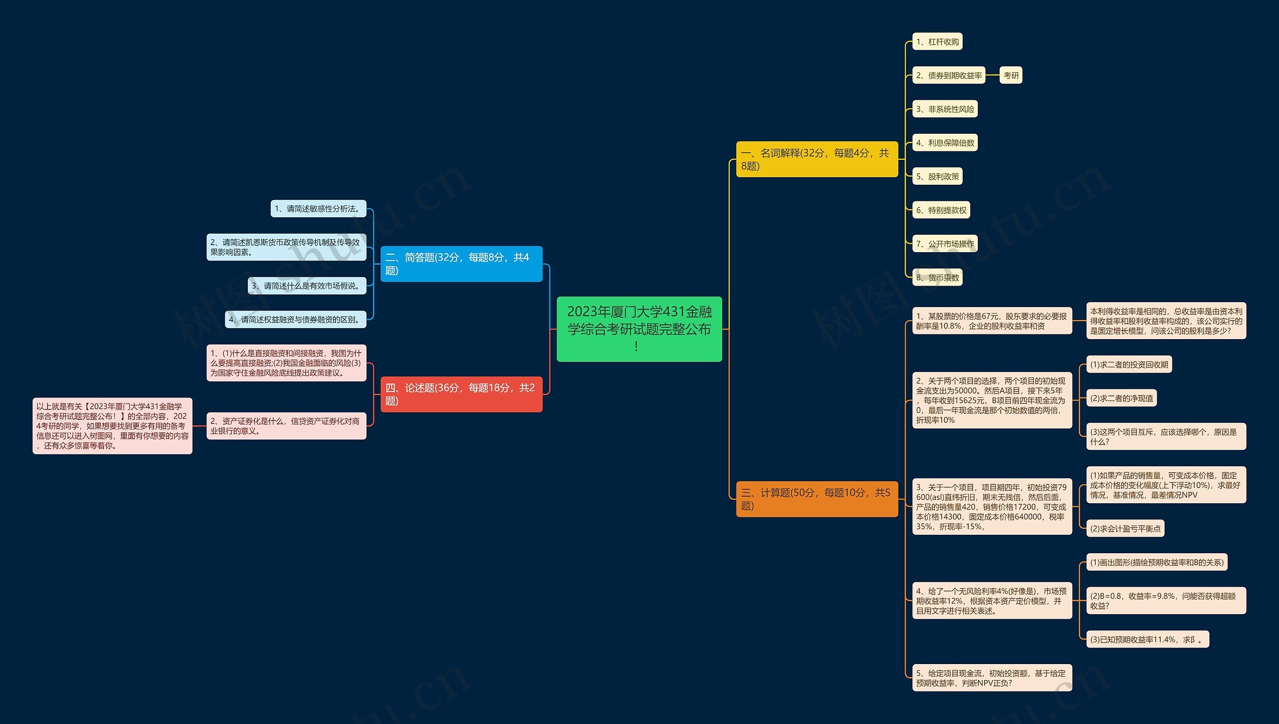 2023年厦门大学431金融学综合考研试题完整公布! 2023年厦门大学431金融学综合考研试题完整公布!