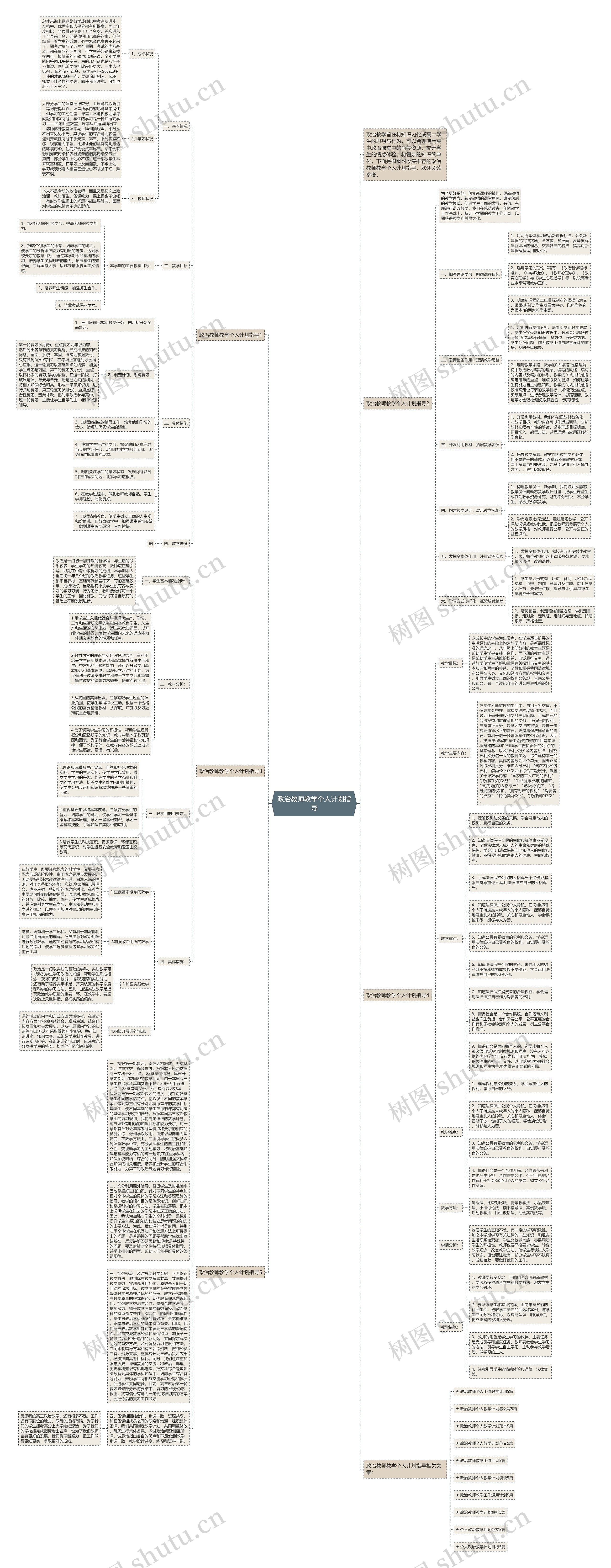 政治教师教学个人计划指导思维导图