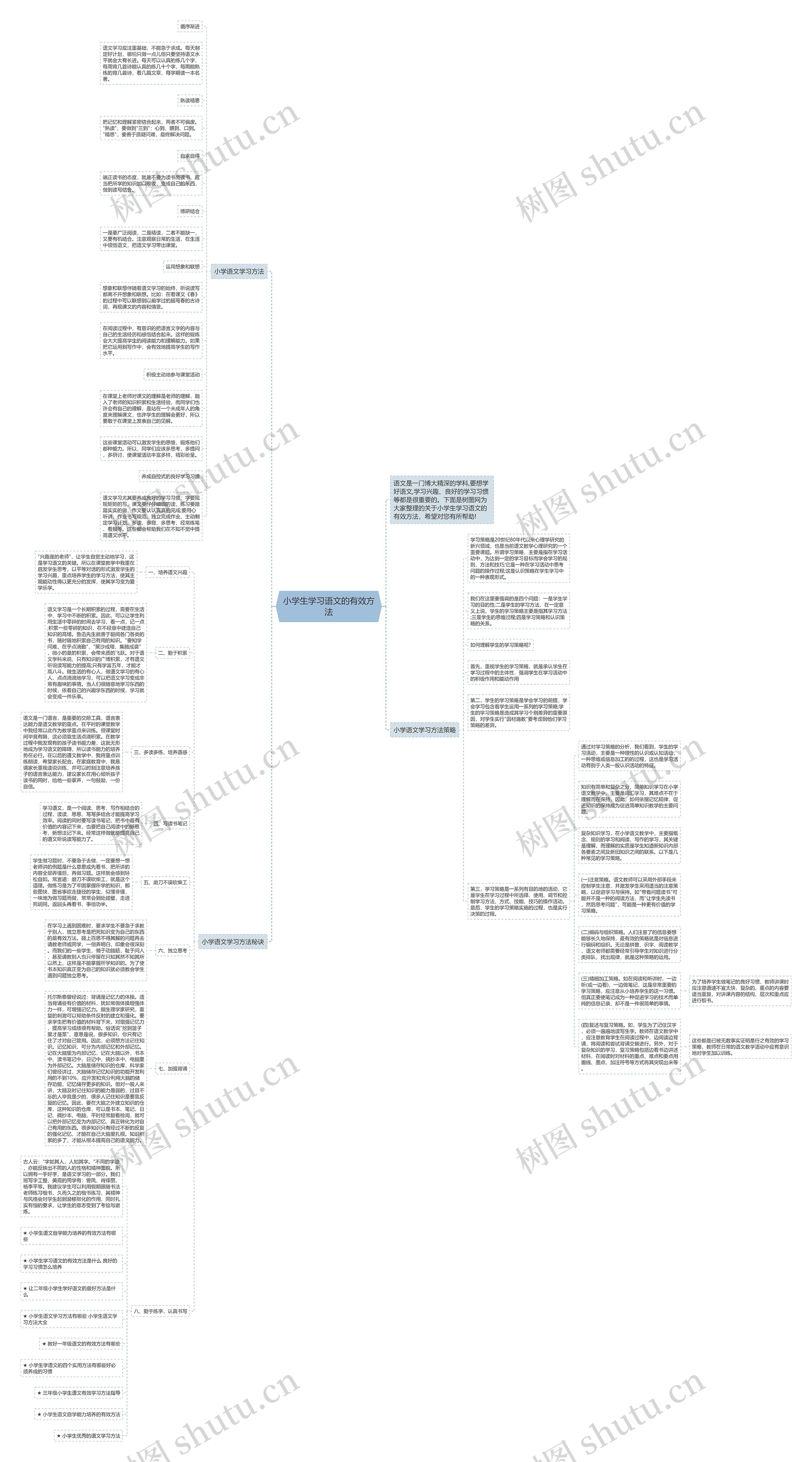 小学生学习语文的有效方法思维导图
