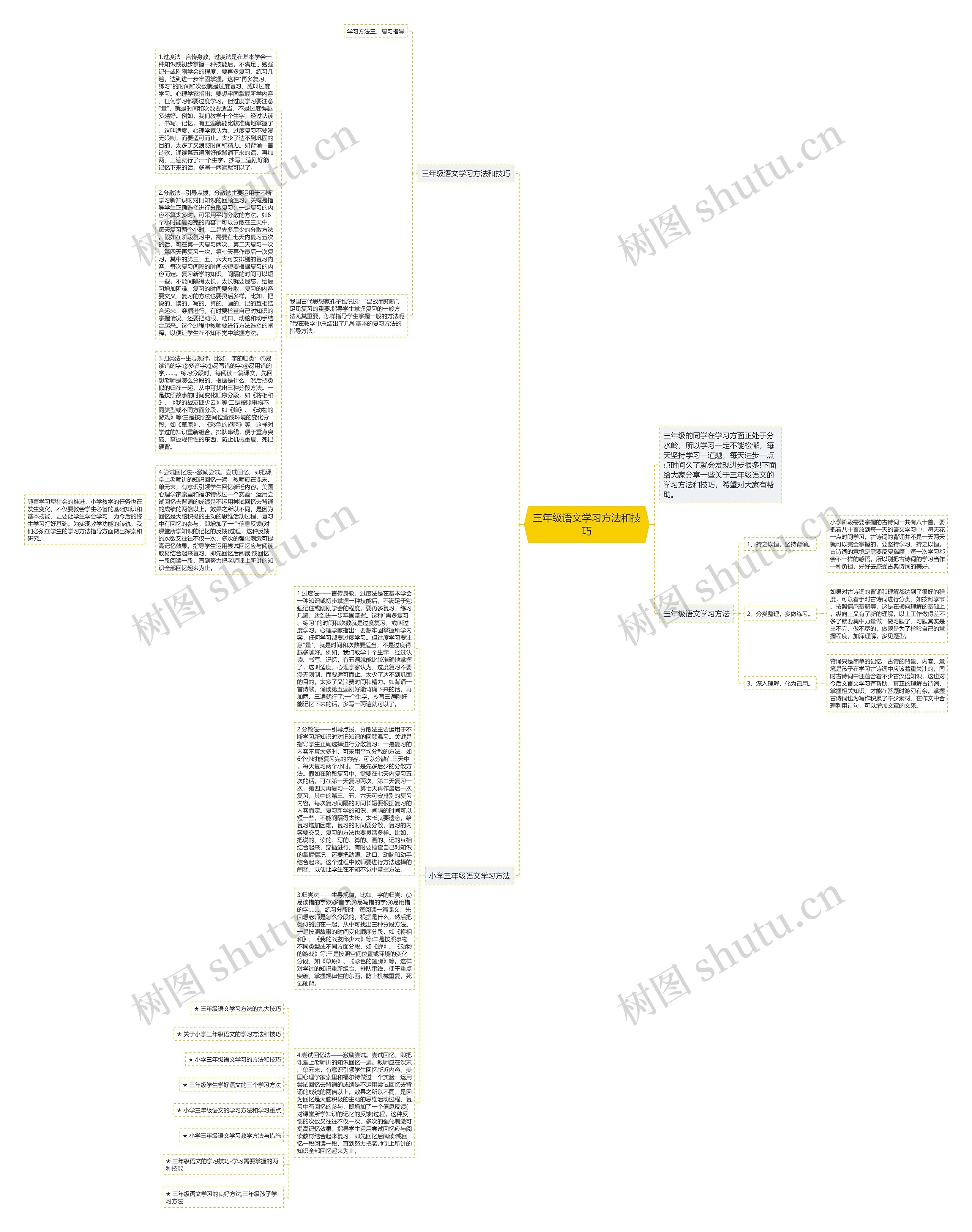 三年级语文学习方法和技巧思维导图