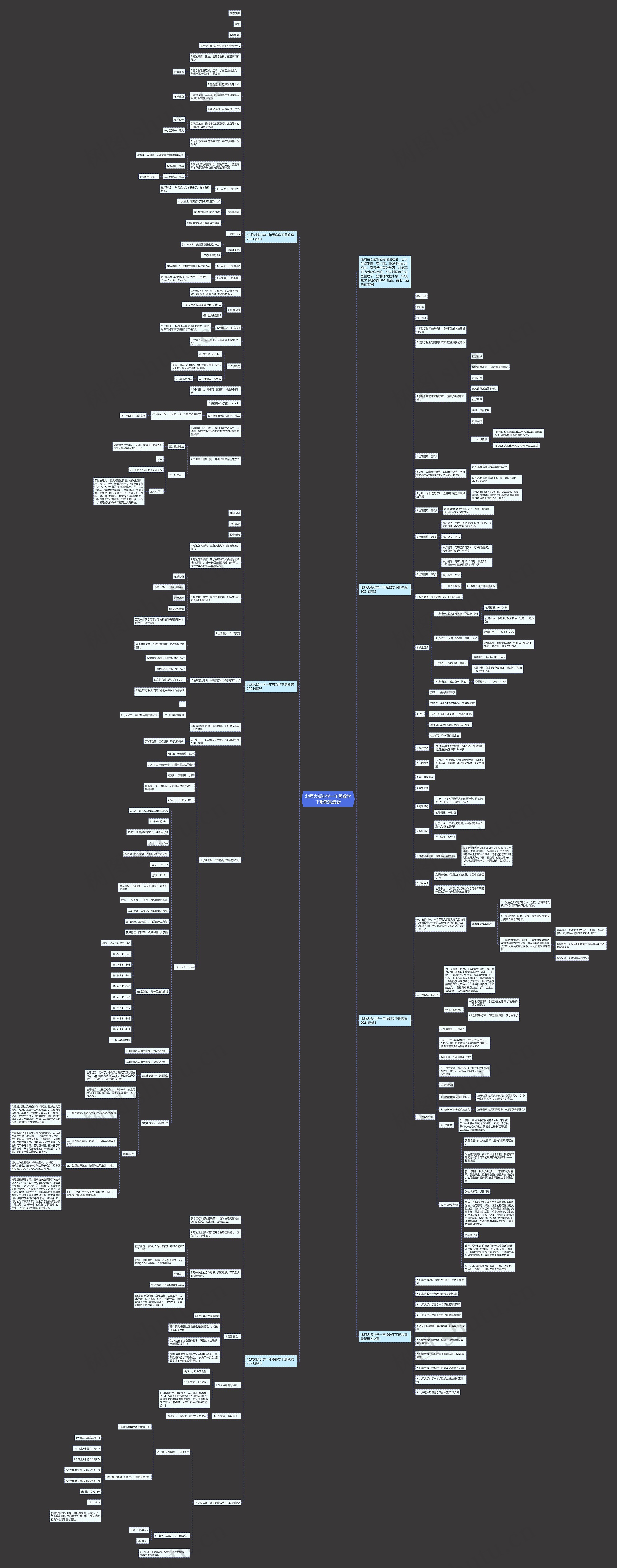 北师大版小学一年级数学下册教案最新思维导图