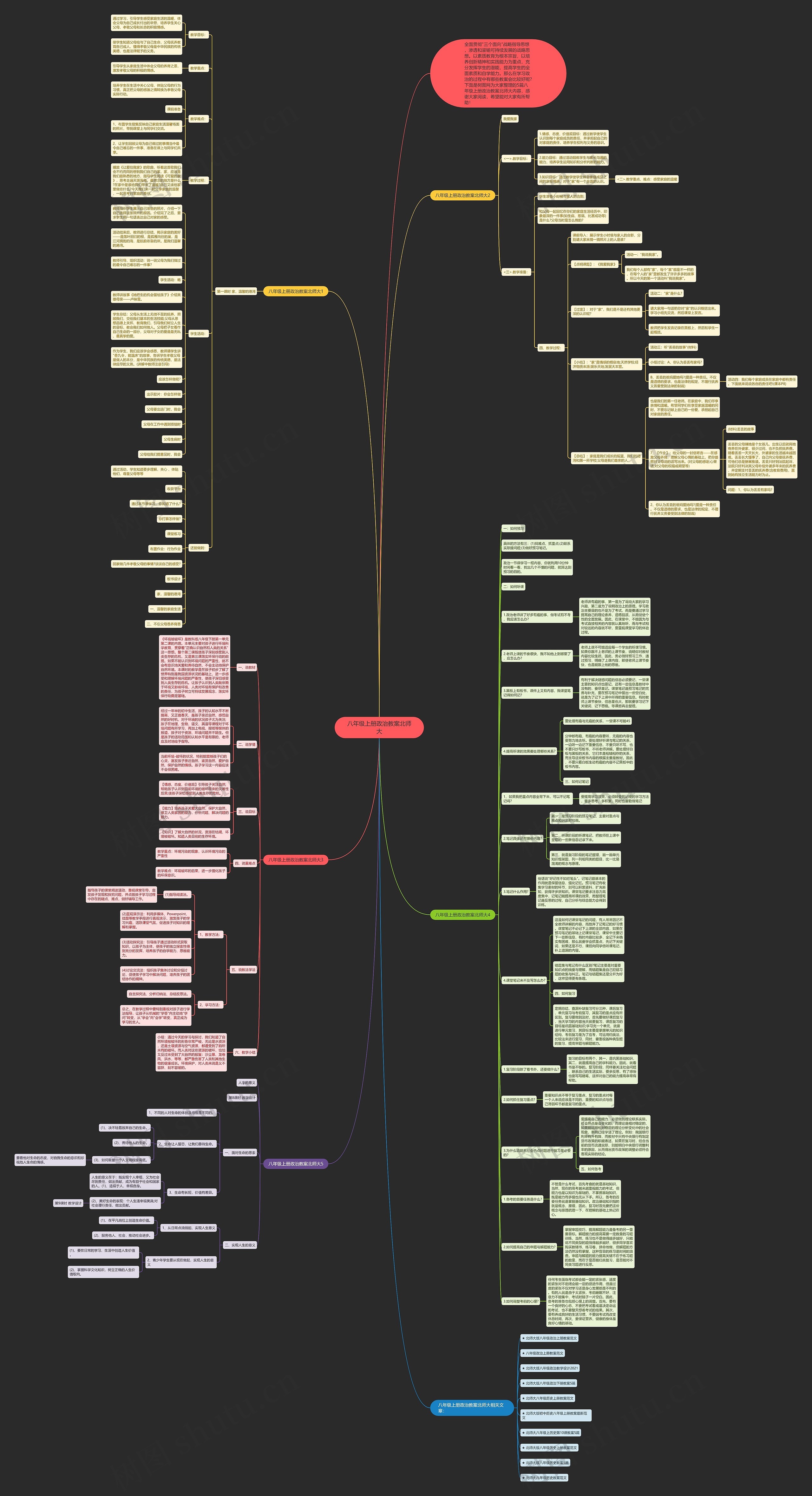 八年级上册政治教案北师大思维导图