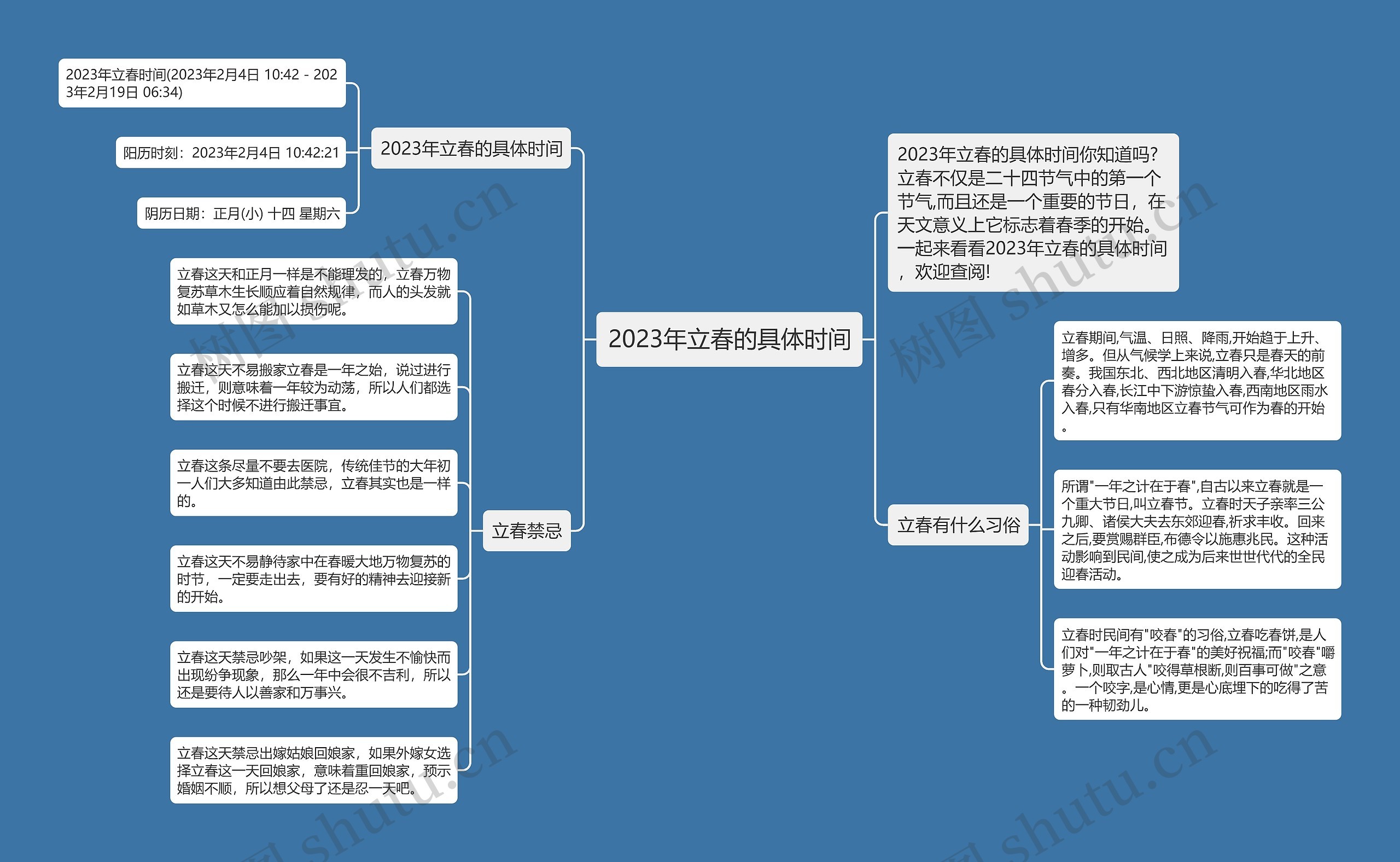 2023年立春的具体时间思维导图