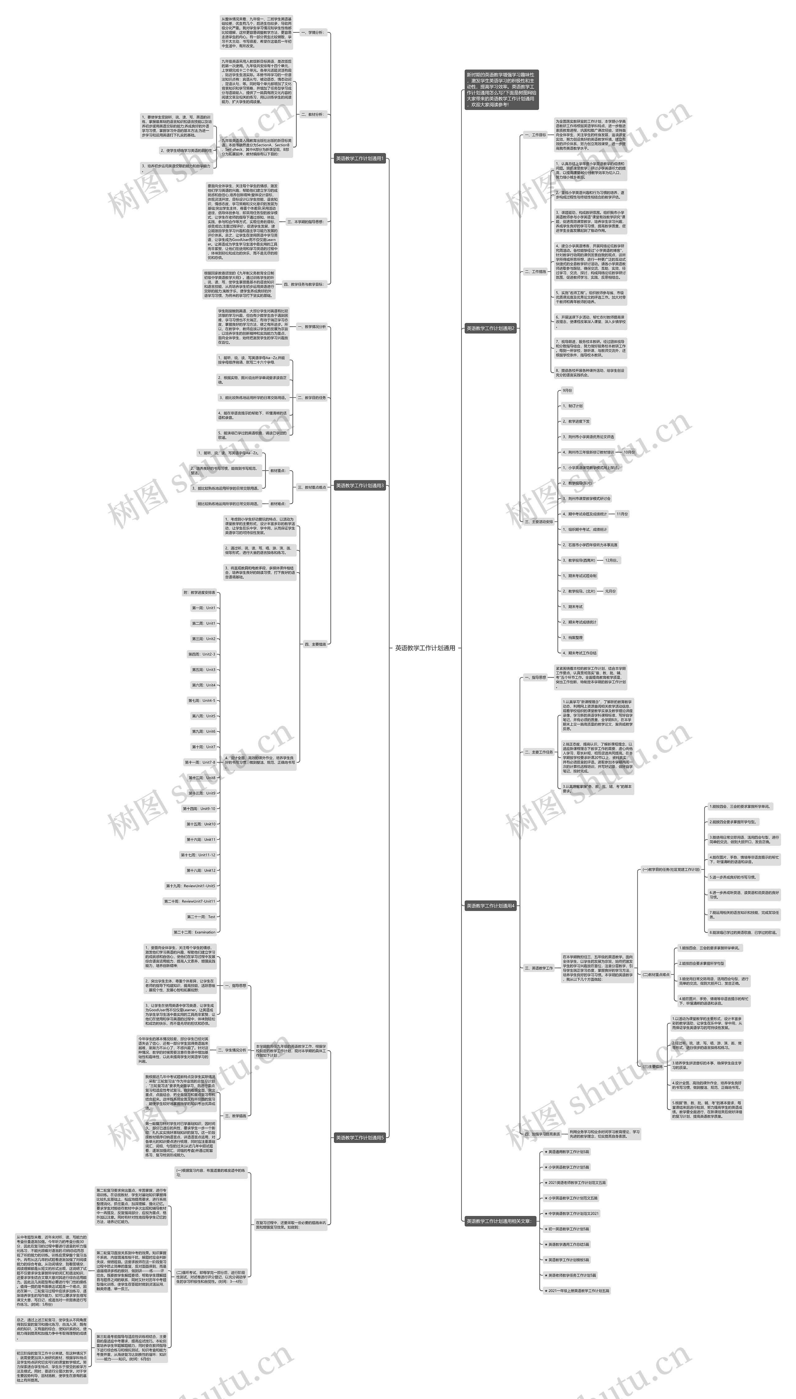 英语教学工作计划通用思维导图