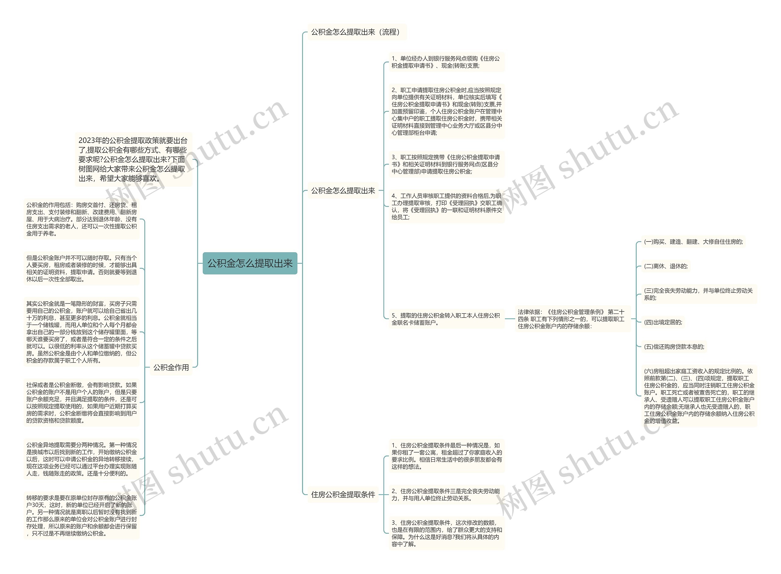 公积金怎么提取出来思维导图