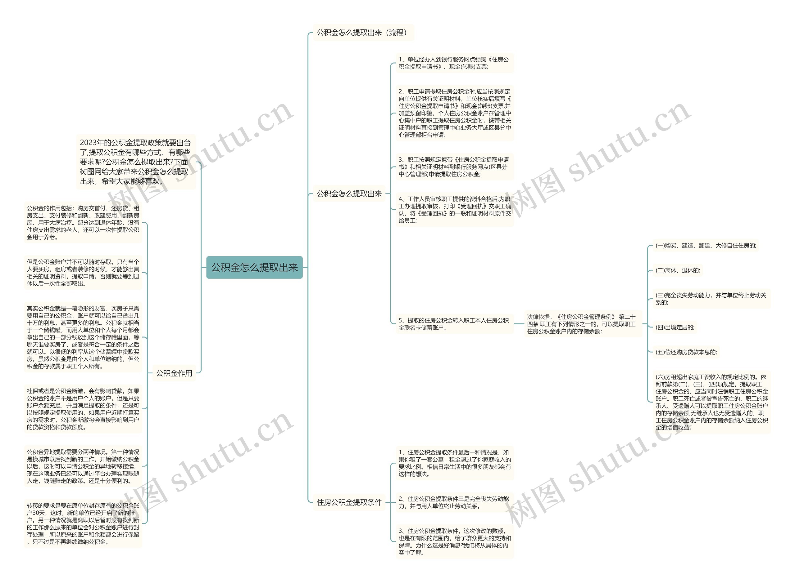公积金怎么提取出来思维导图高清图 公积金怎么提取出来思维导图