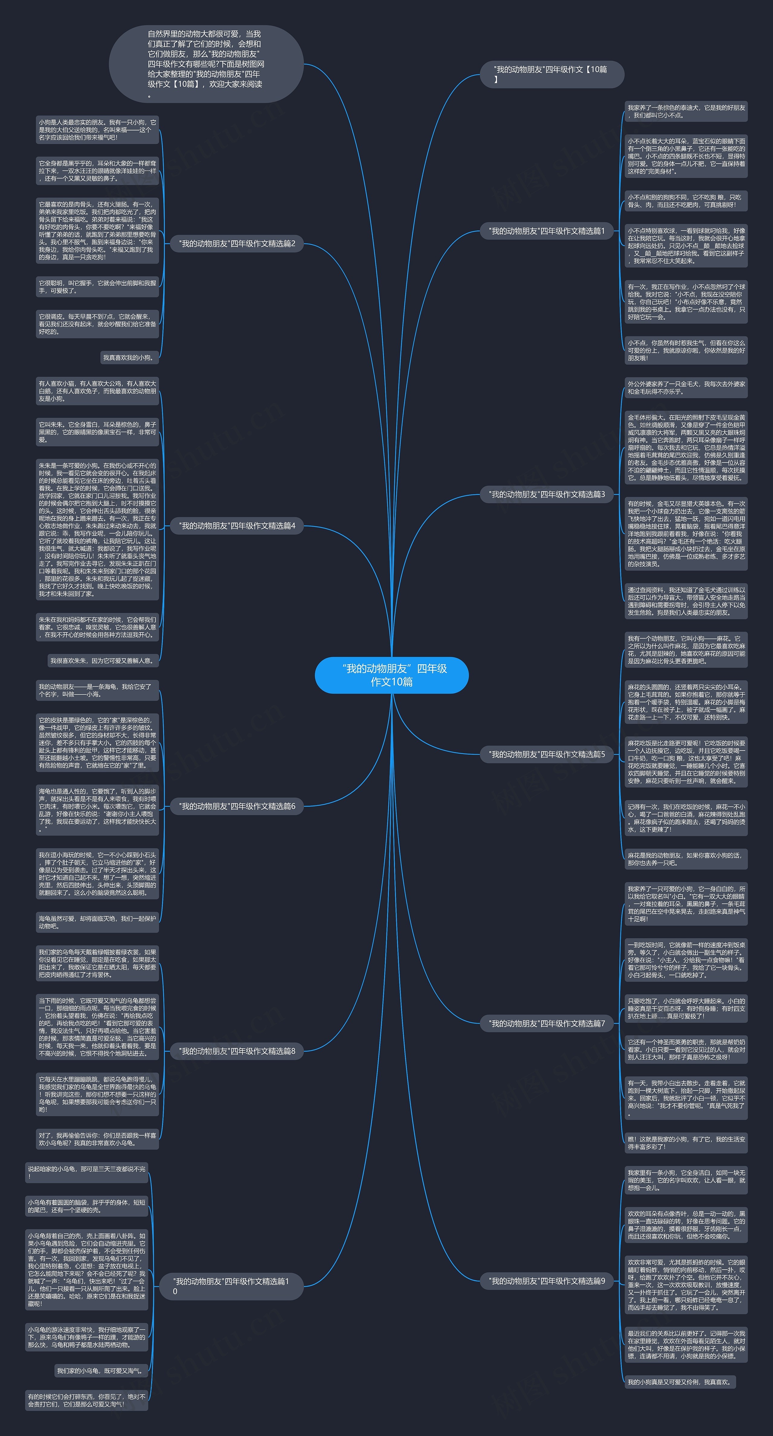 “我的动物朋友”四年级作文10篇思维导图