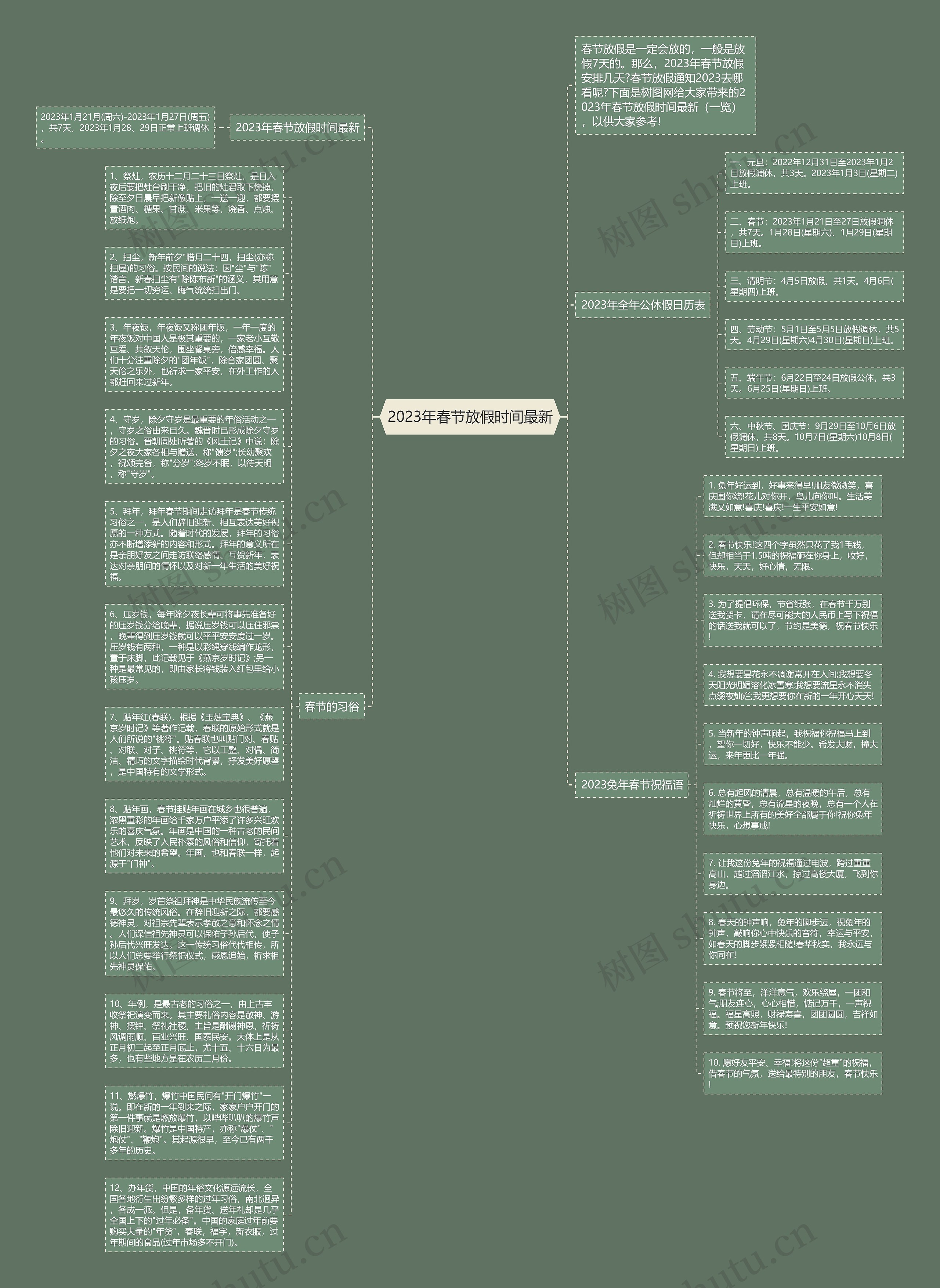 2023年春节放假时间最新思维导图