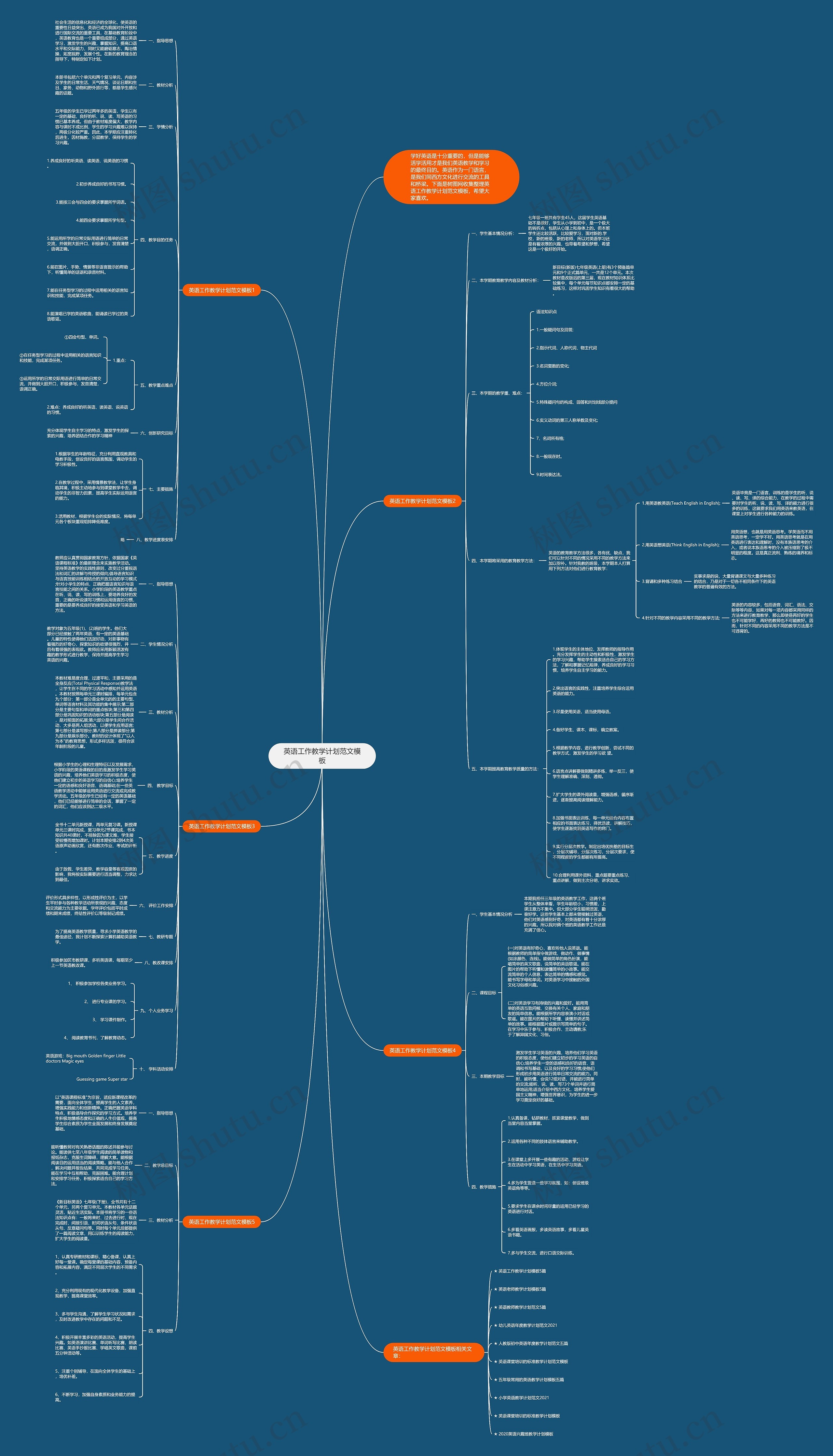 英语工作教学计划范文思维导图