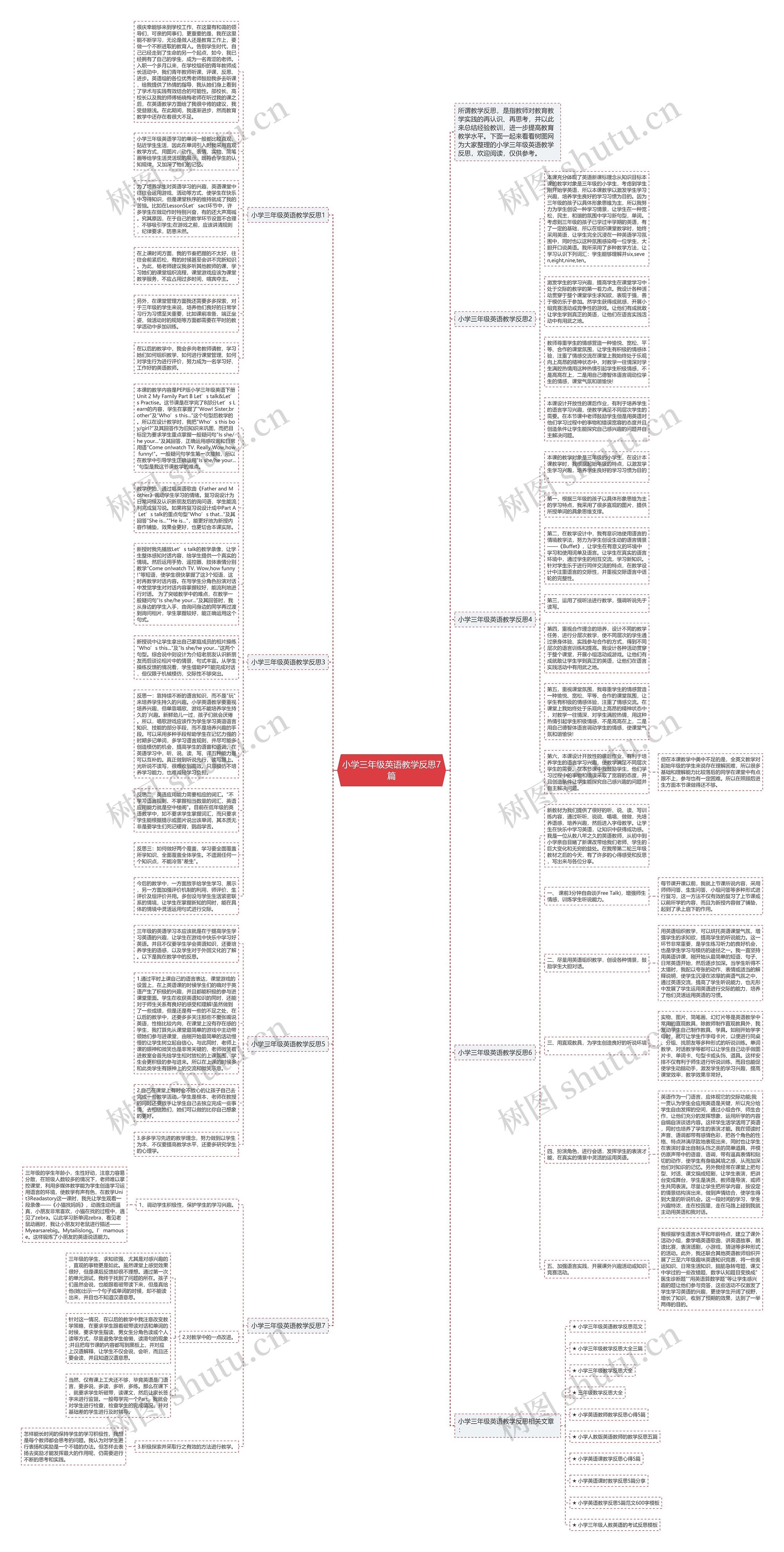 小学三年级英语教学反思7篇思维导图