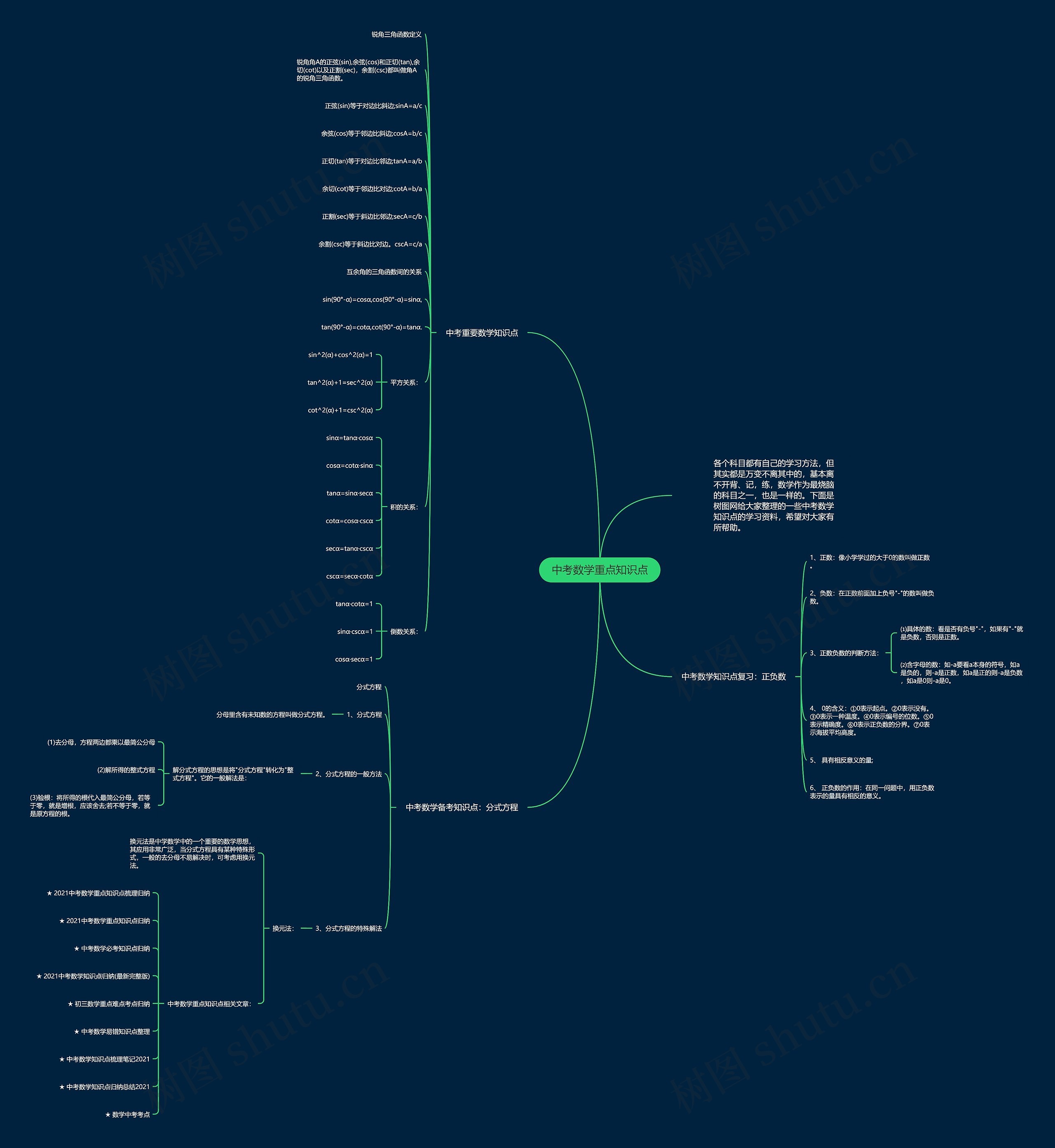 中考数学重点知识点 中考数学重点知识点